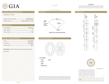 GIA Certificate