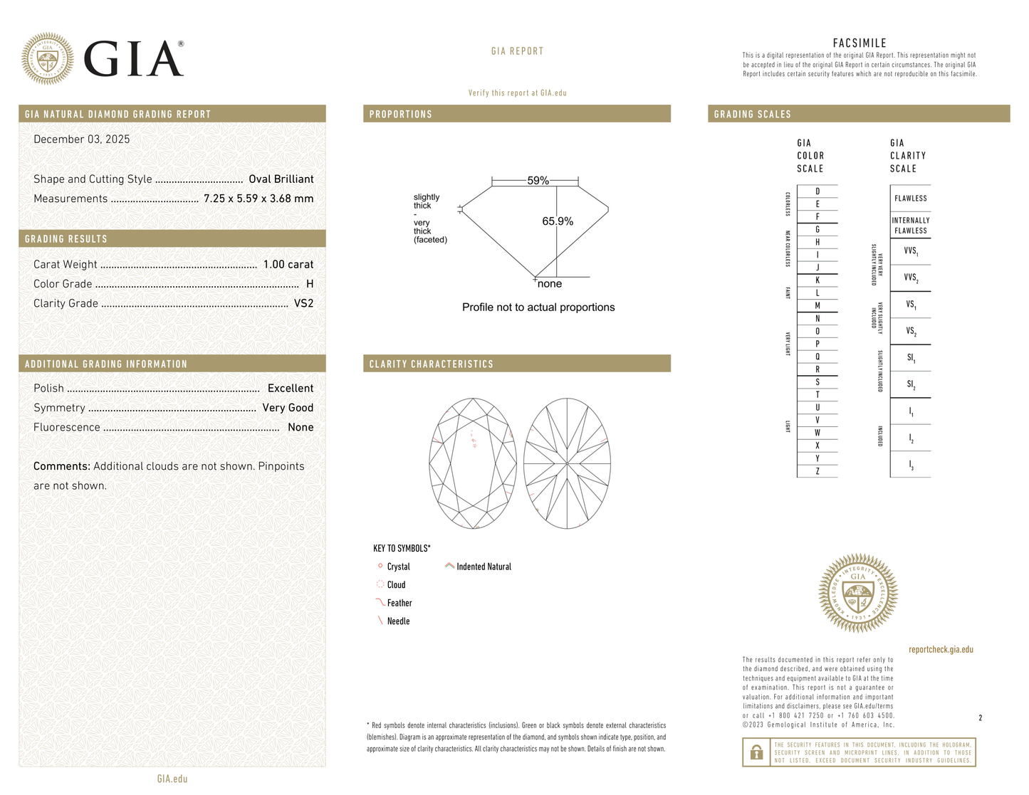 GIA Certificate 2