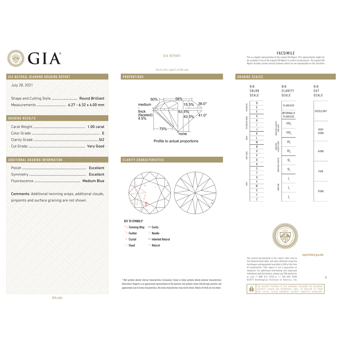 GIA Certificate 2