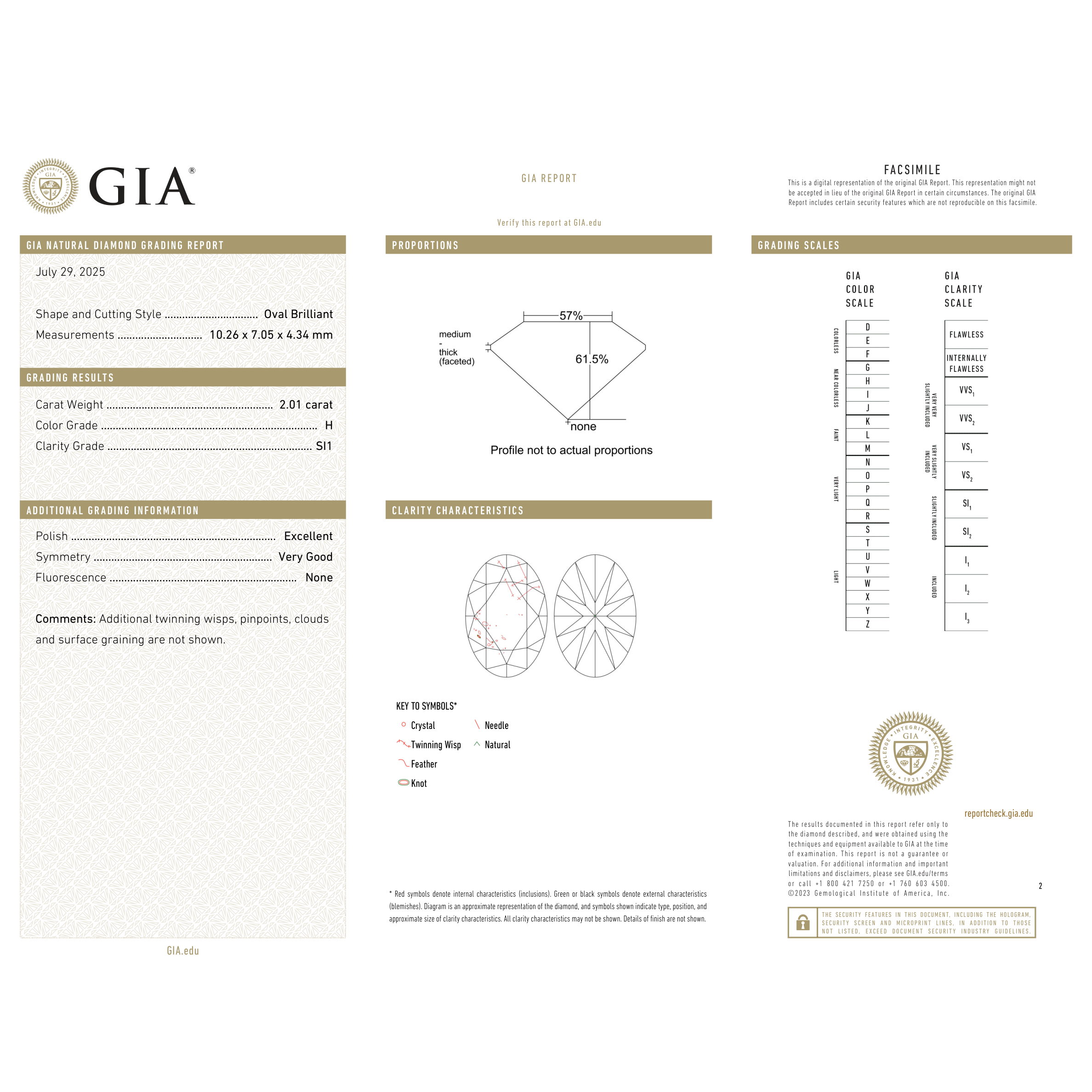 GIA Certificate 2