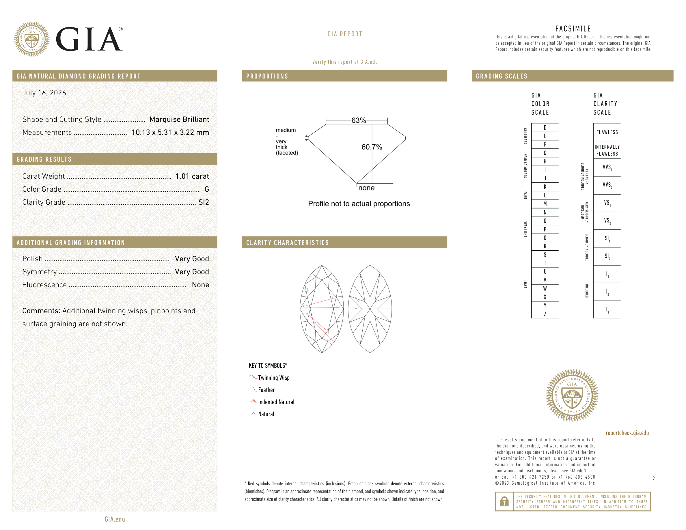 GIA Certificate