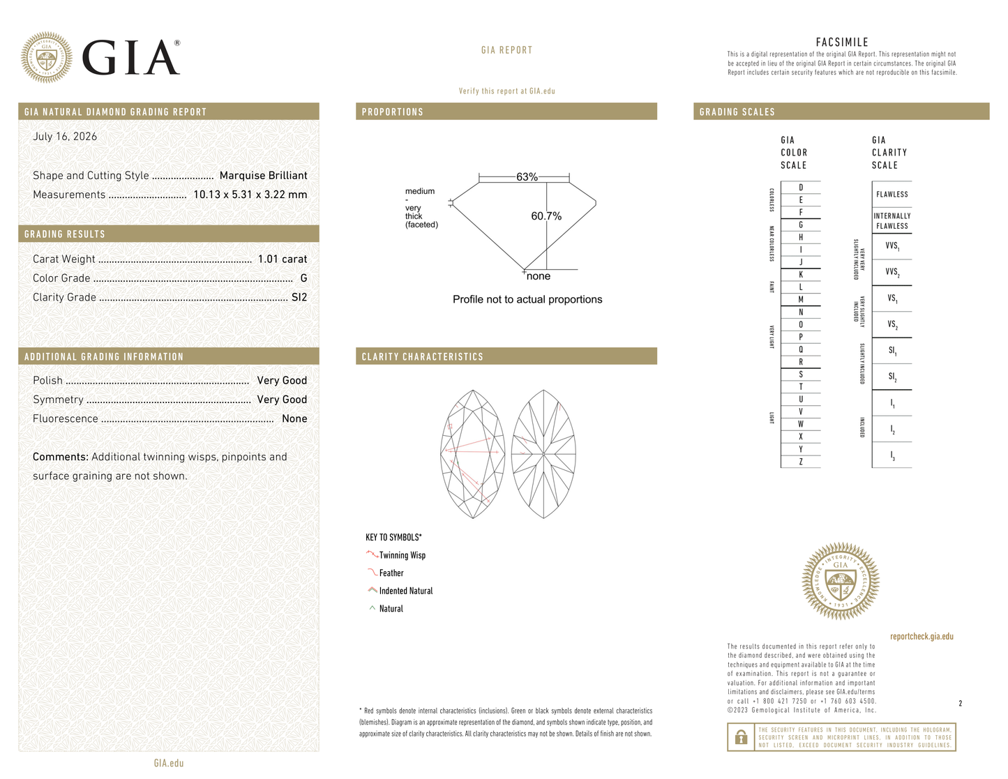GIA Certificate