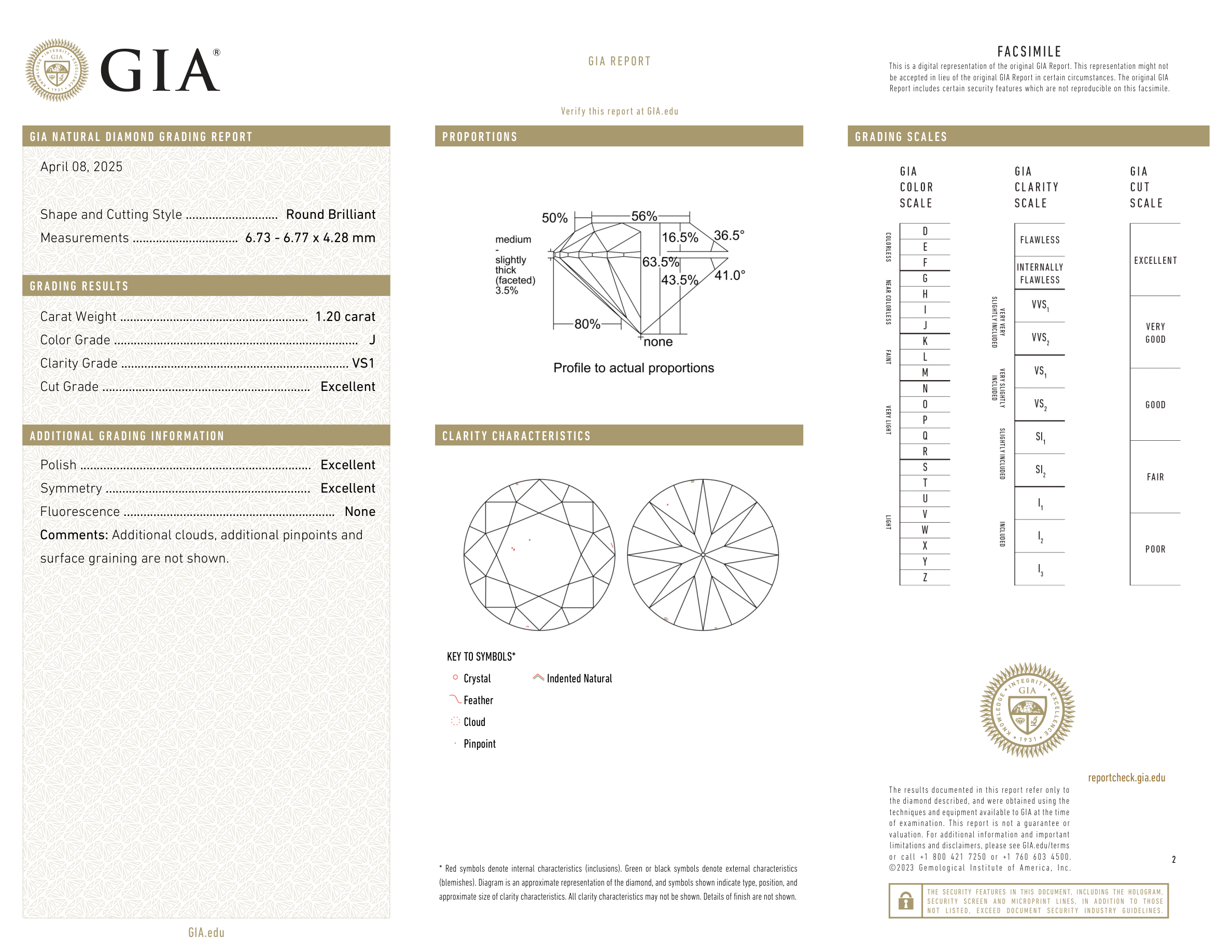 GIA Certificate