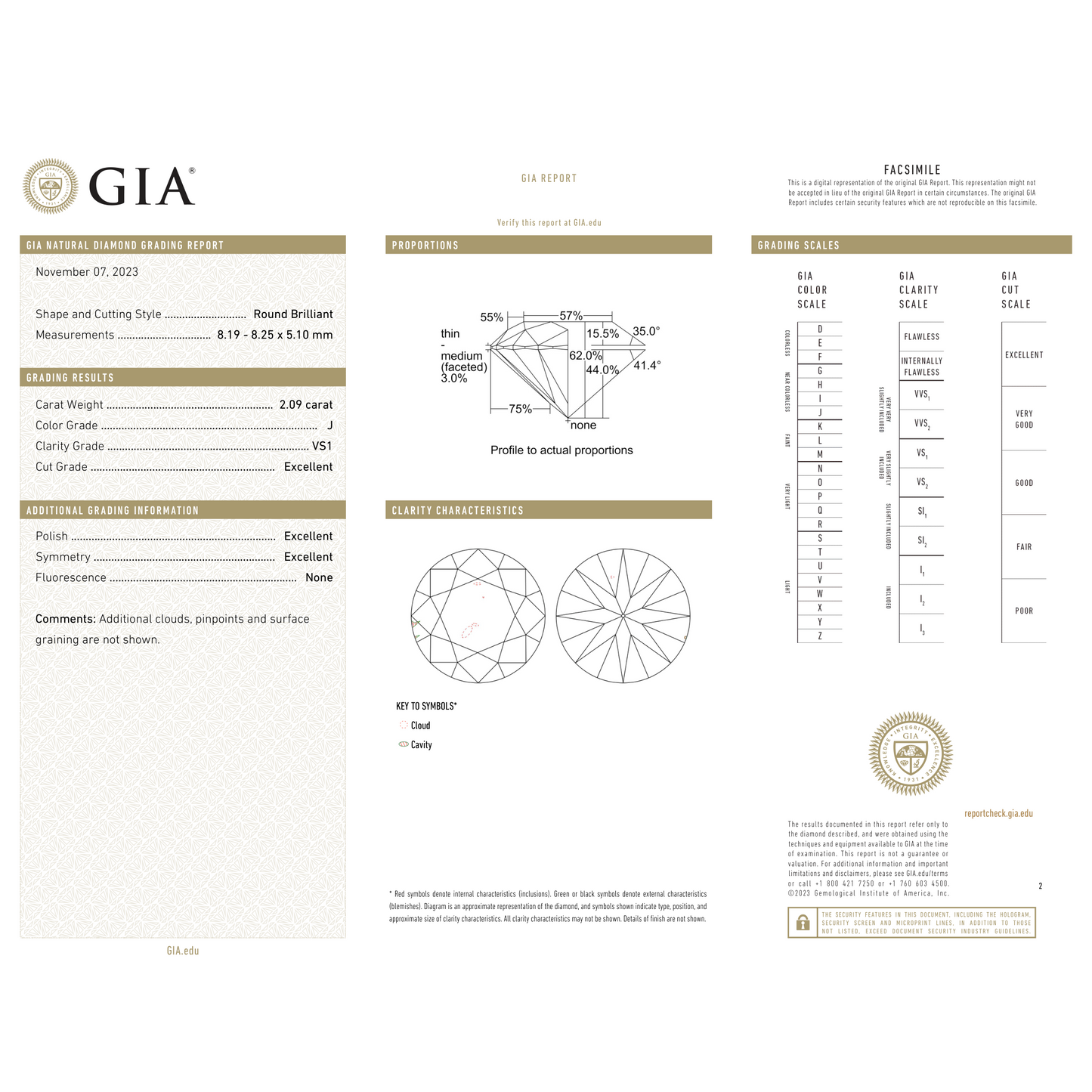 GIA Certificate 2