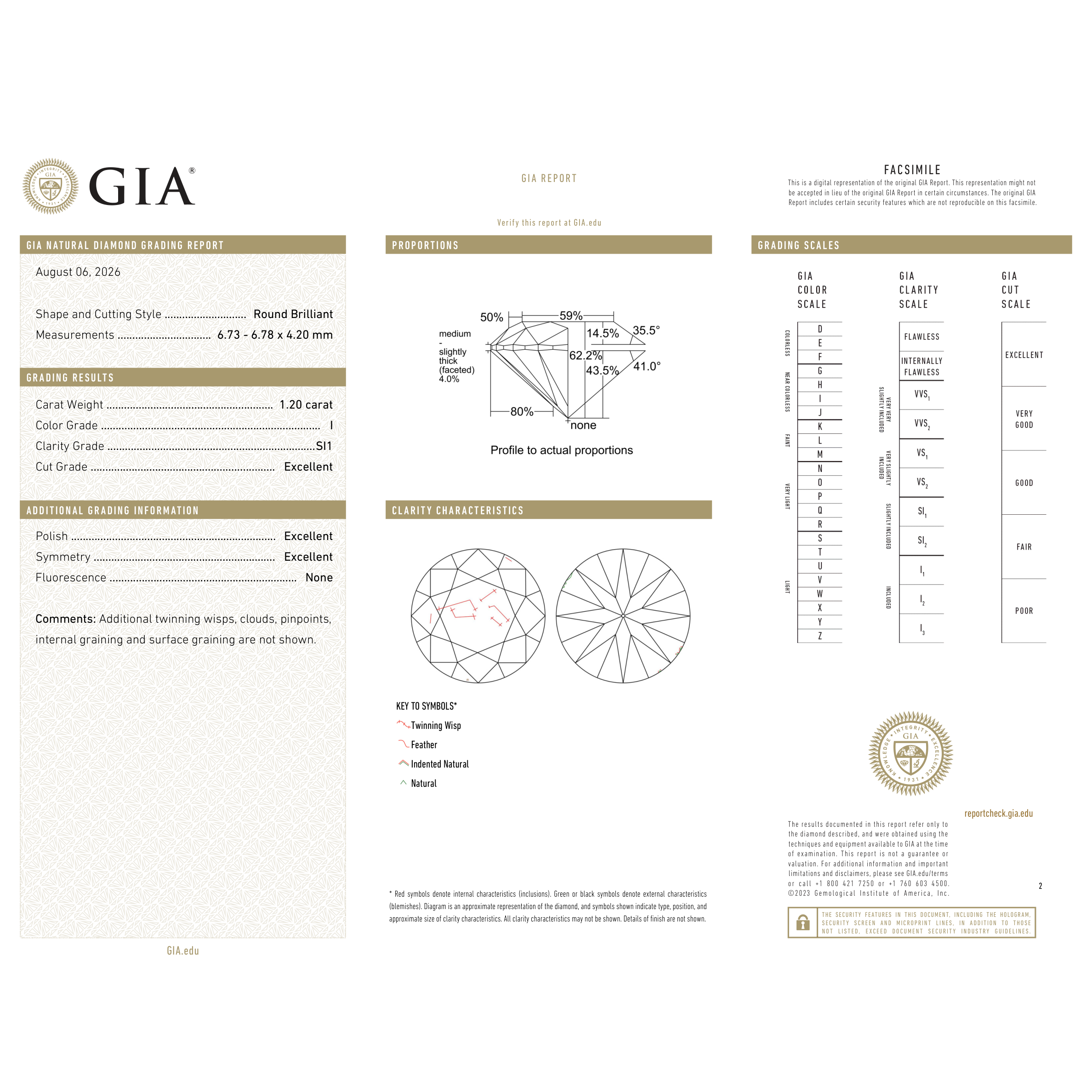 GIA Certificate