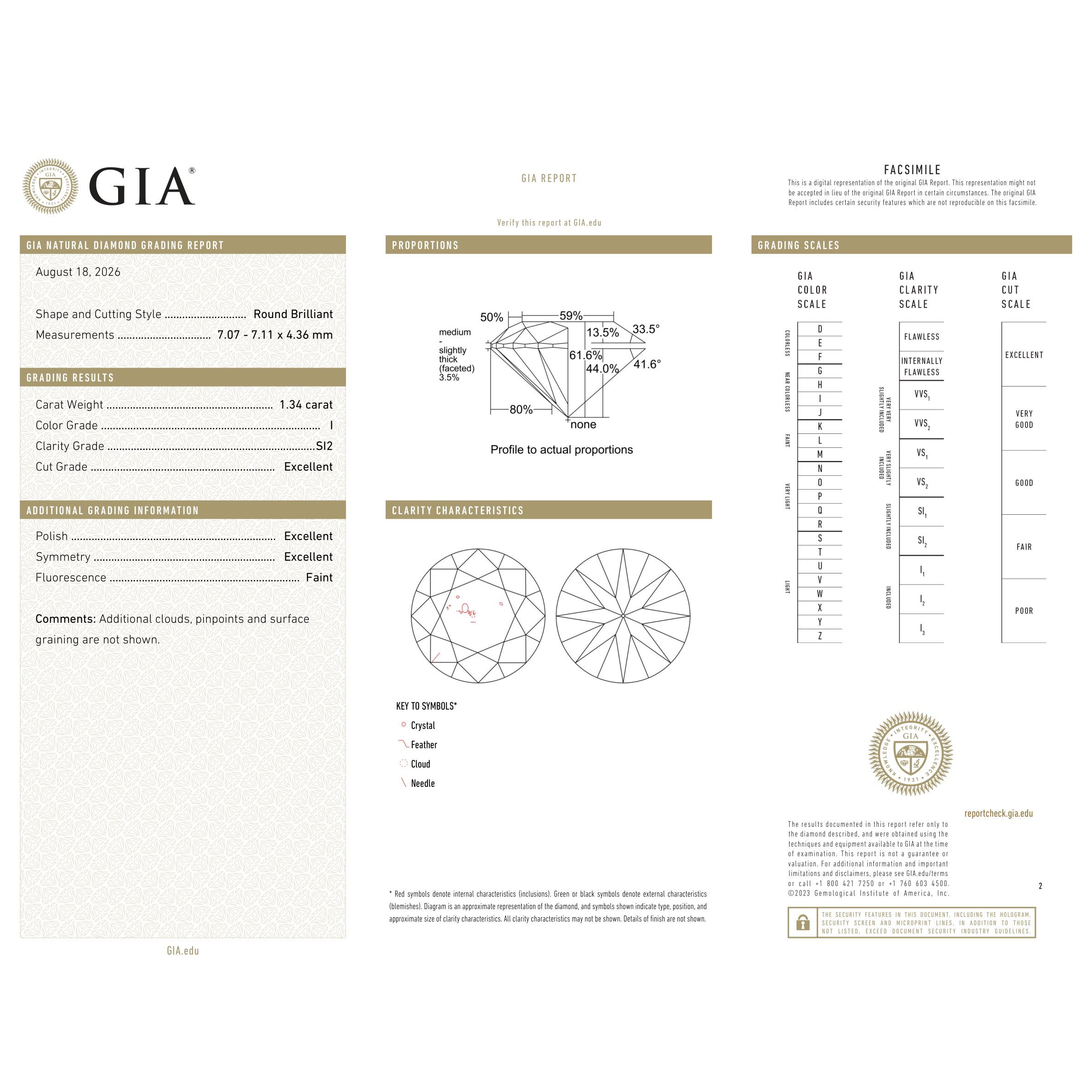 GIA Certificate