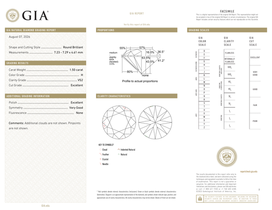 GIA Certificate