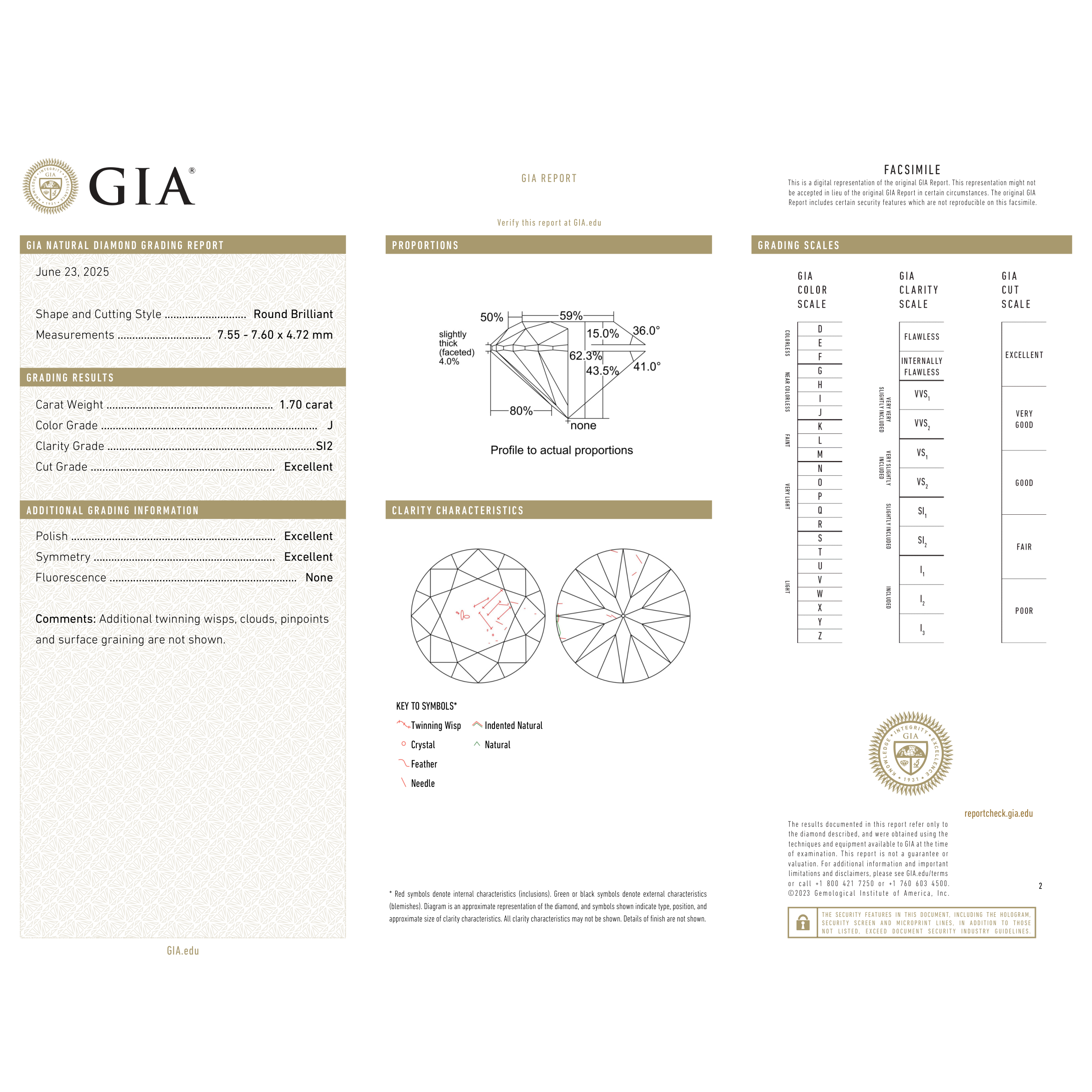 GIA Certificate 2