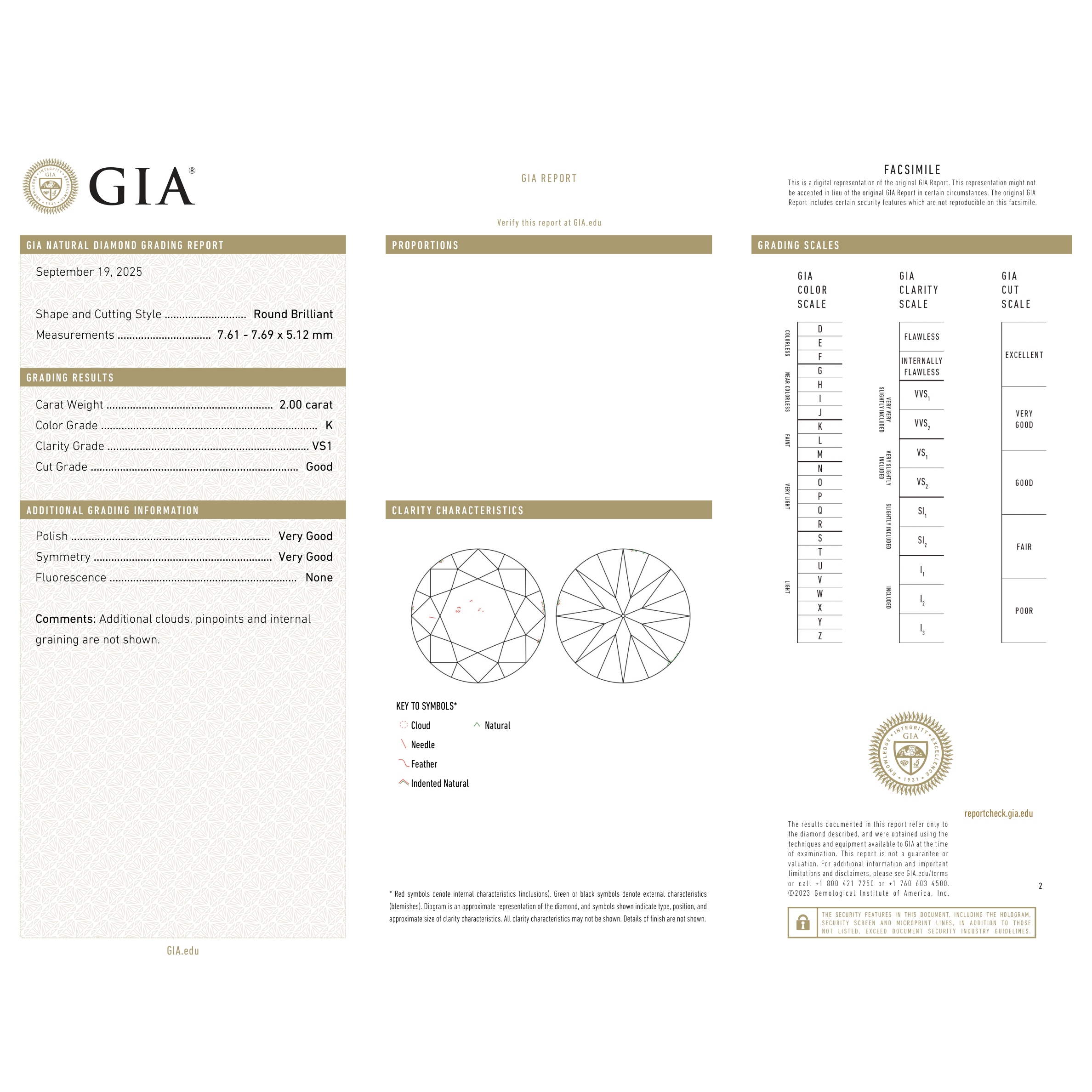 GIA Certificate