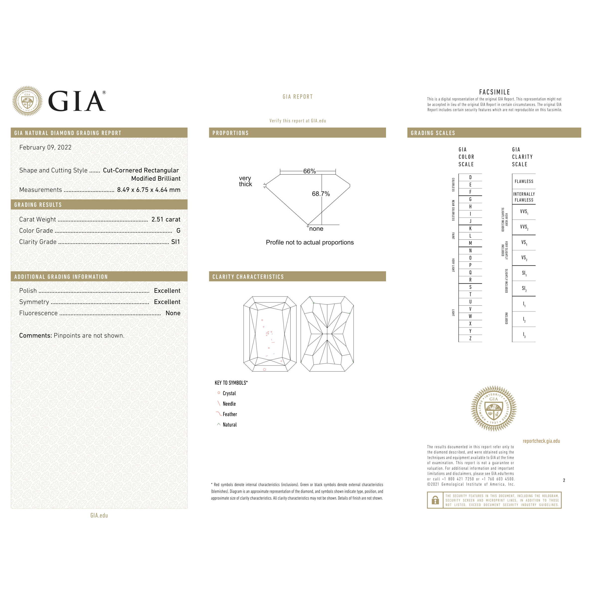 GIA Certificate