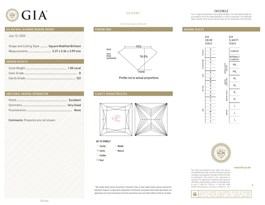 GIA Certificate