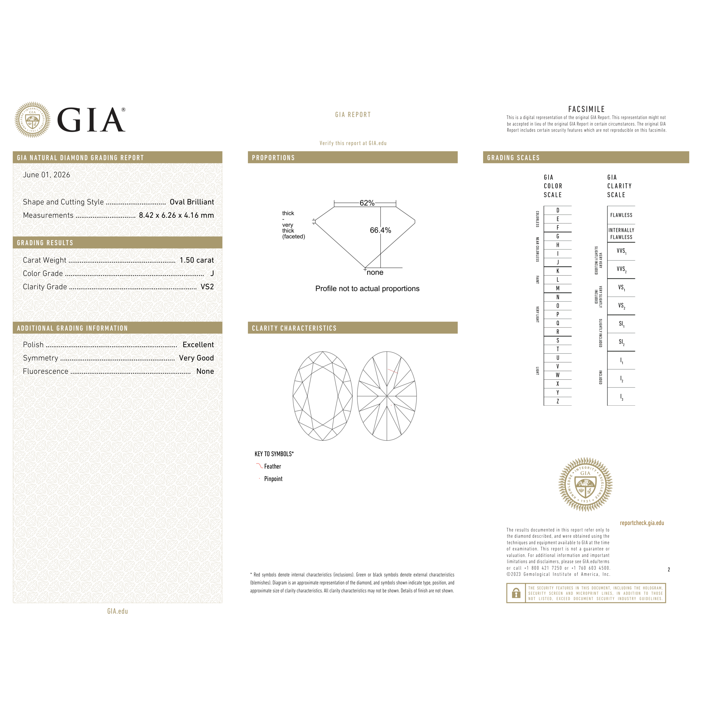 GIA Certificate 2