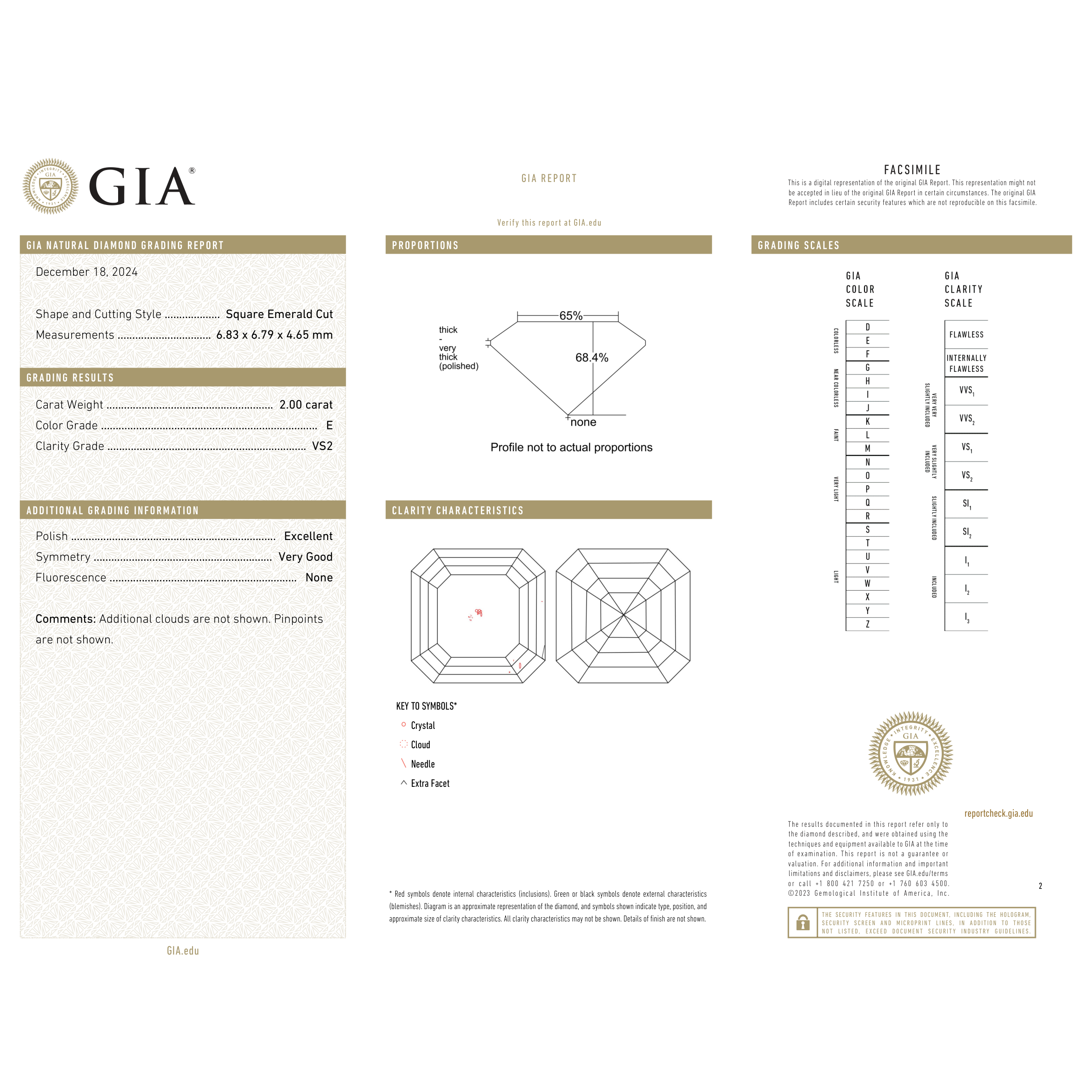 GIA Certificate