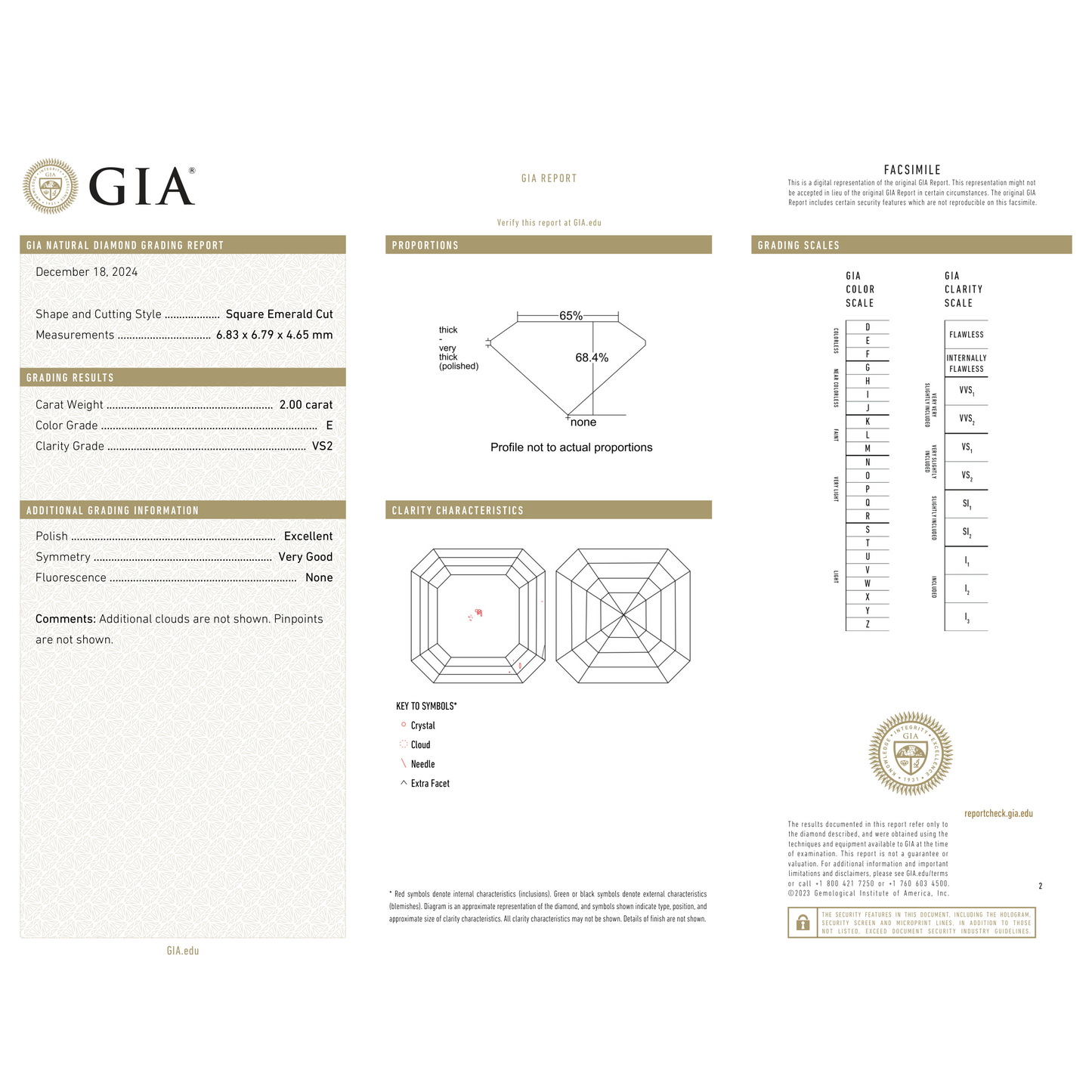 GIA Certificate