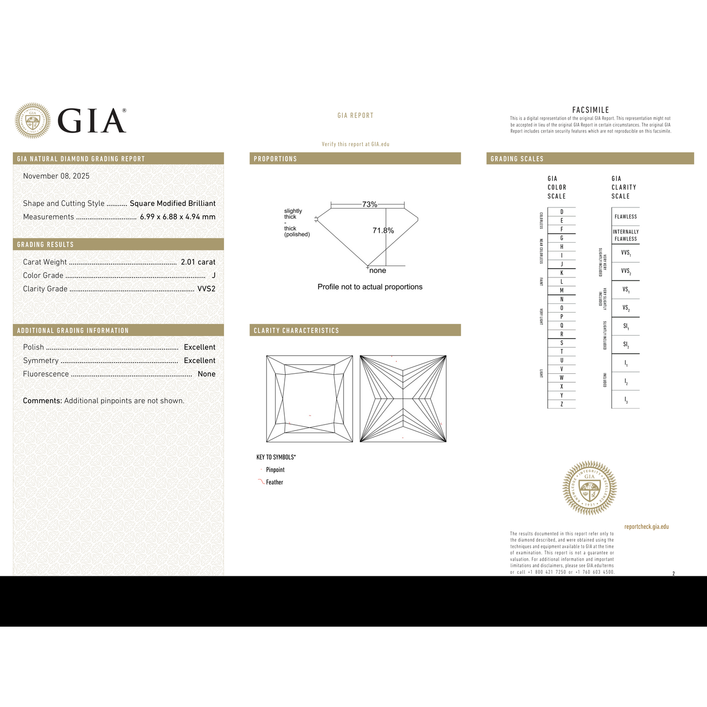 GIA Certificate