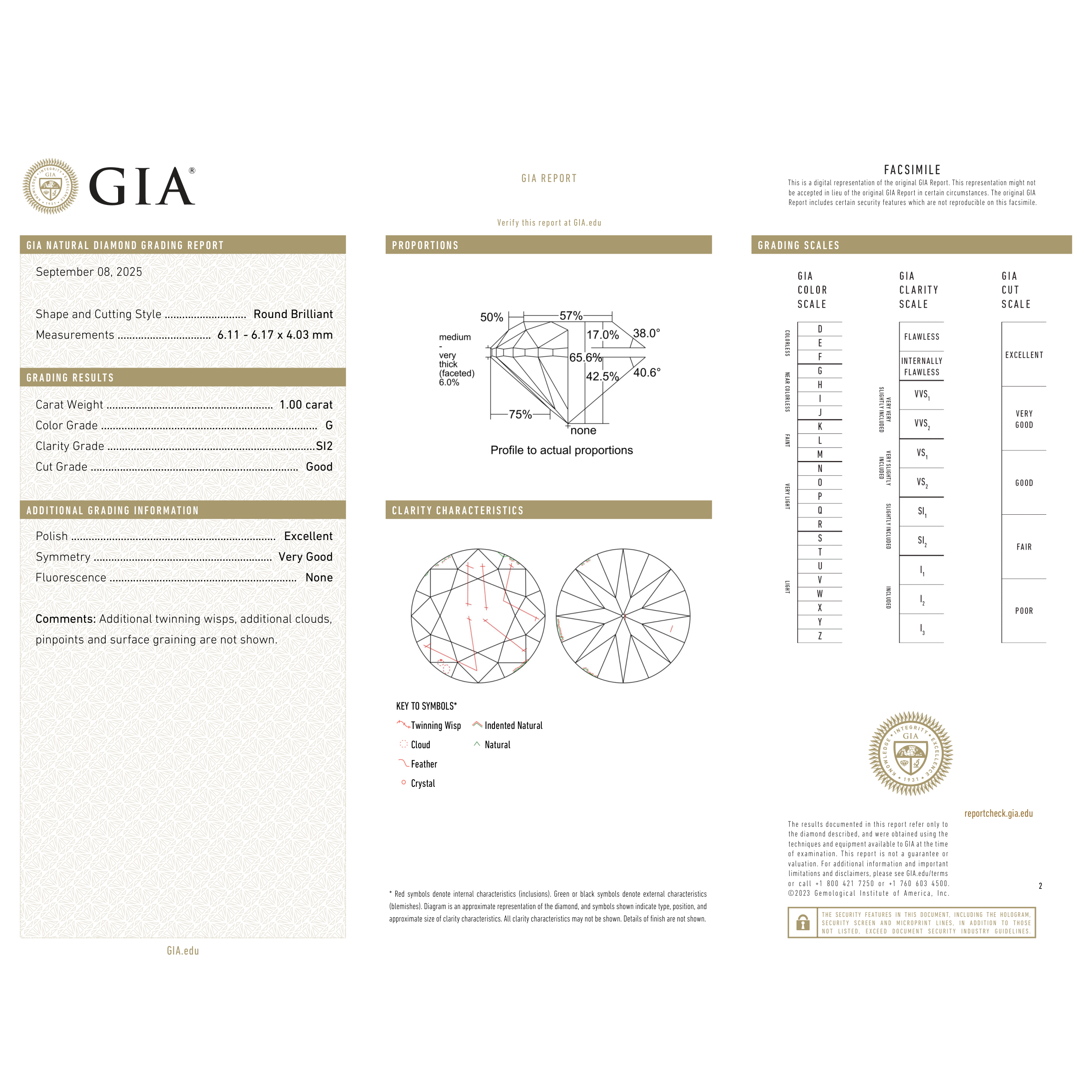 GIA Certificate