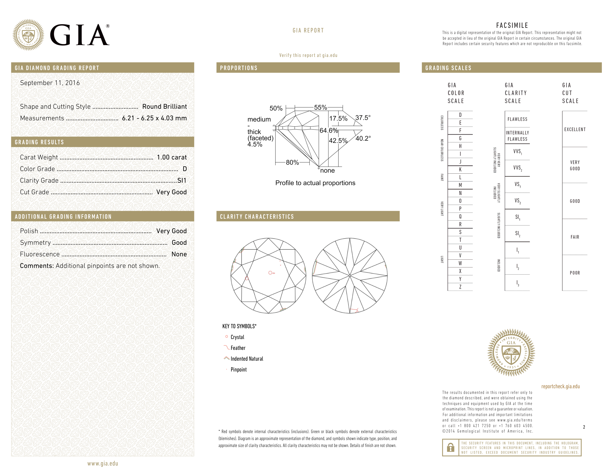 GIA Certificate 2