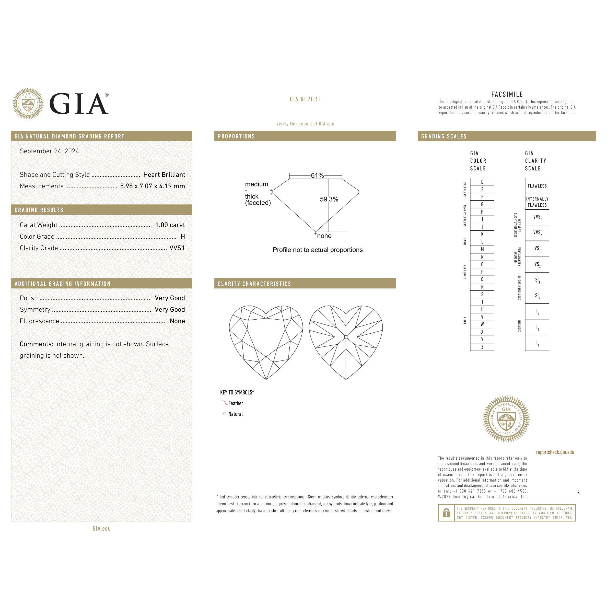 GIA Certificate