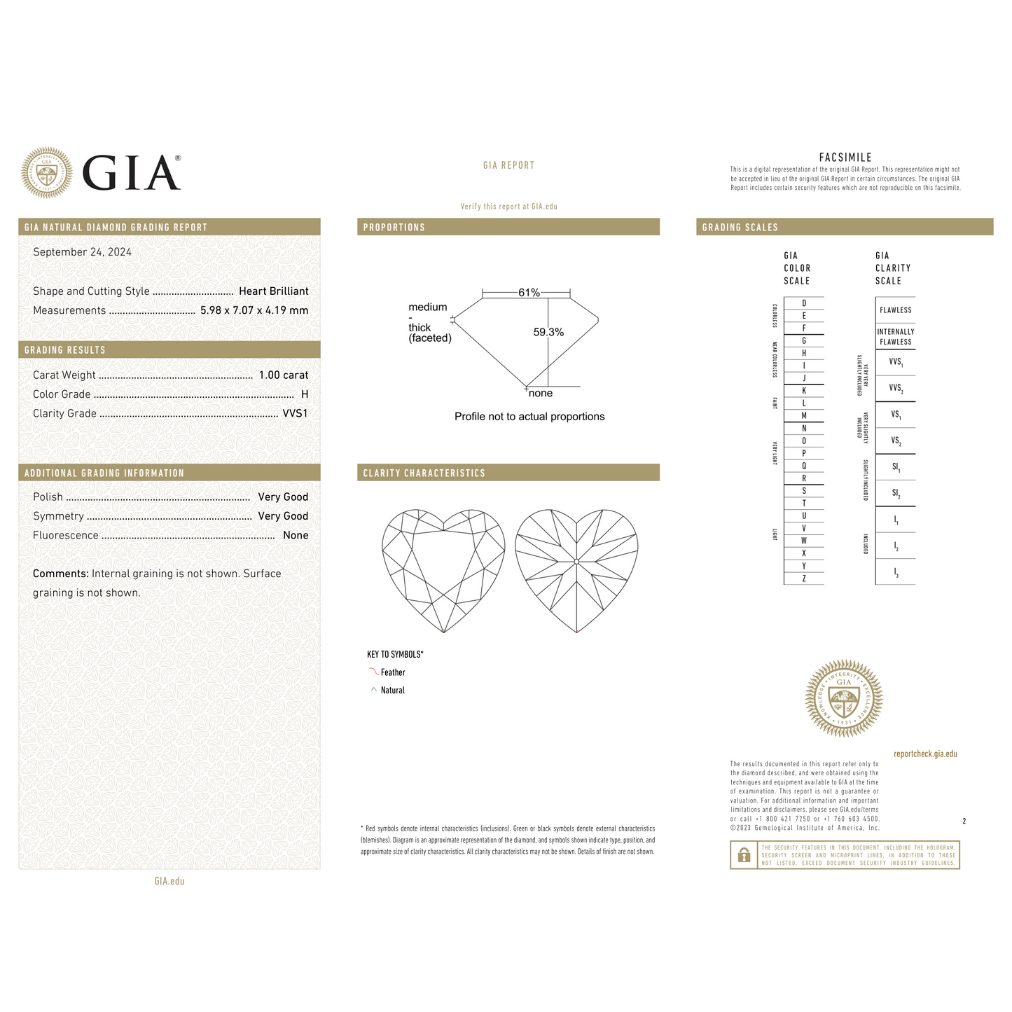 GIA Certificate