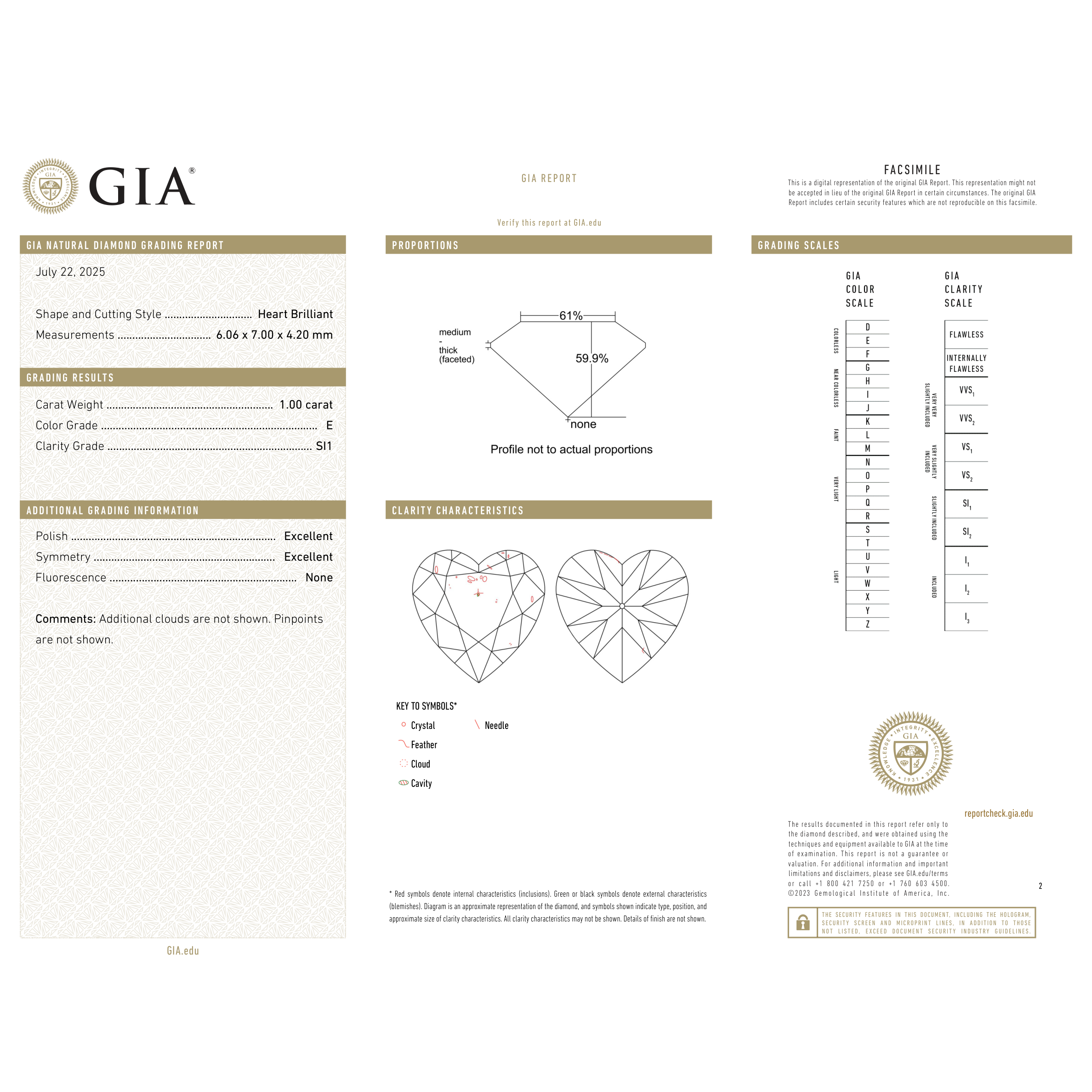 GIA Certificate 2