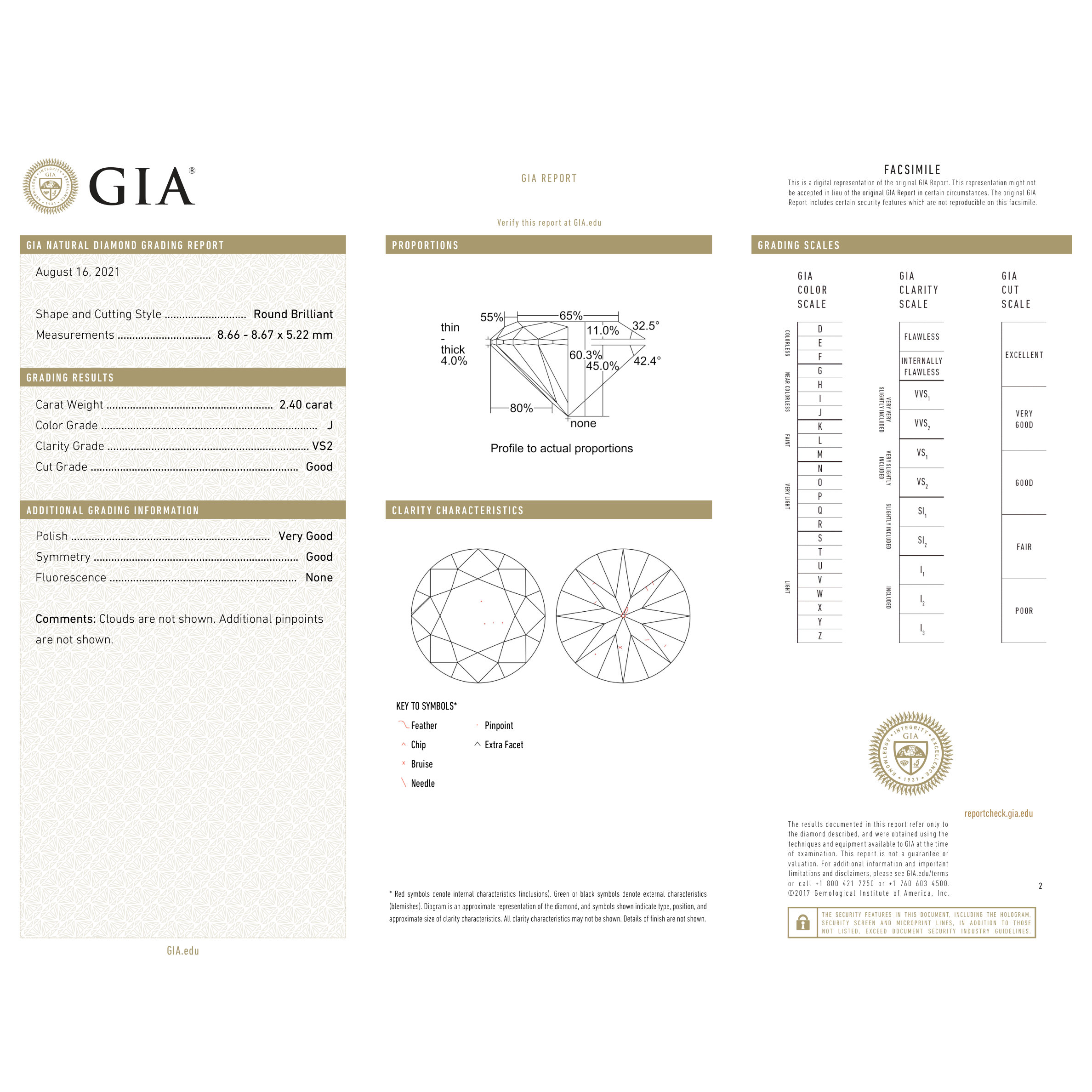 GIA Certificate
