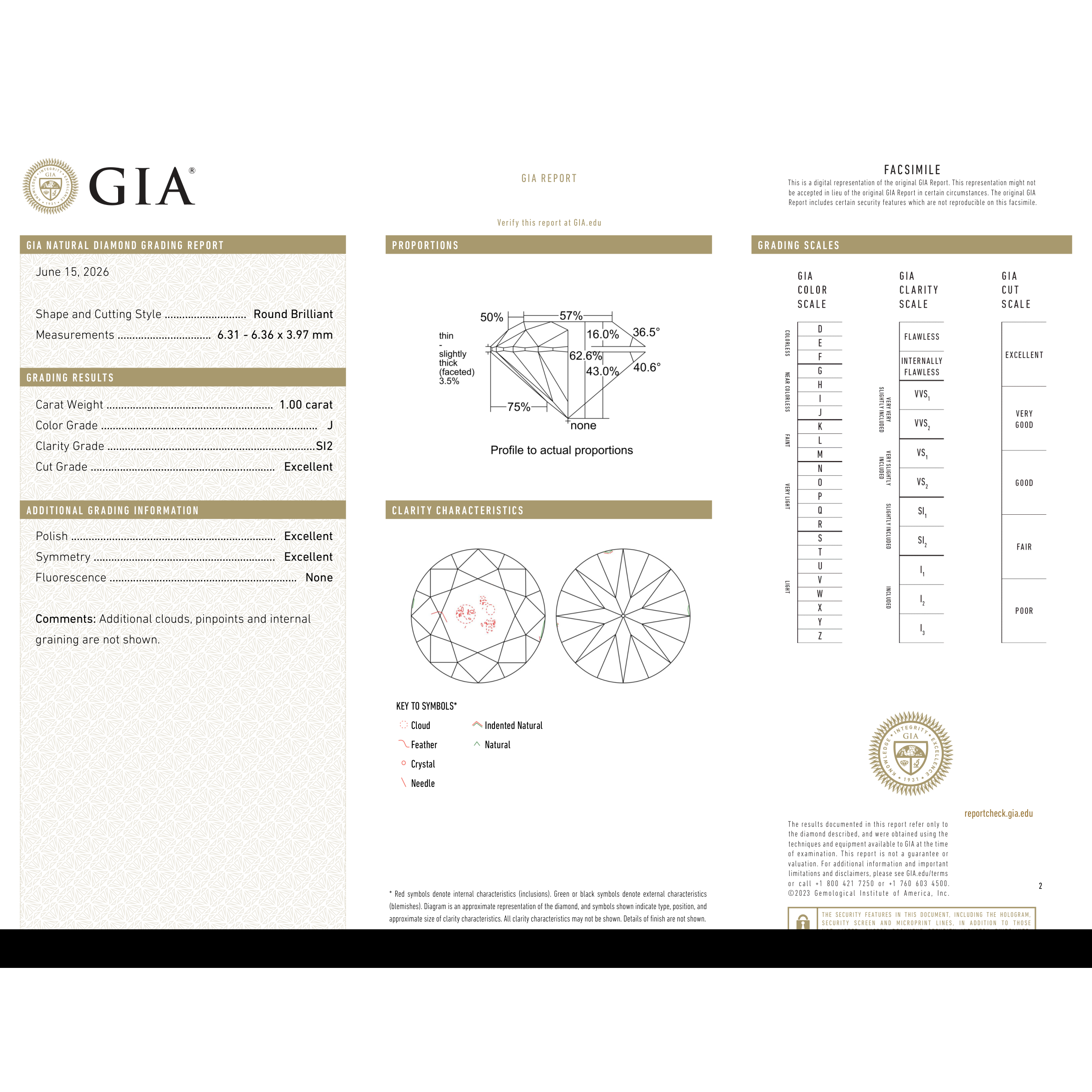 GIA Certificate