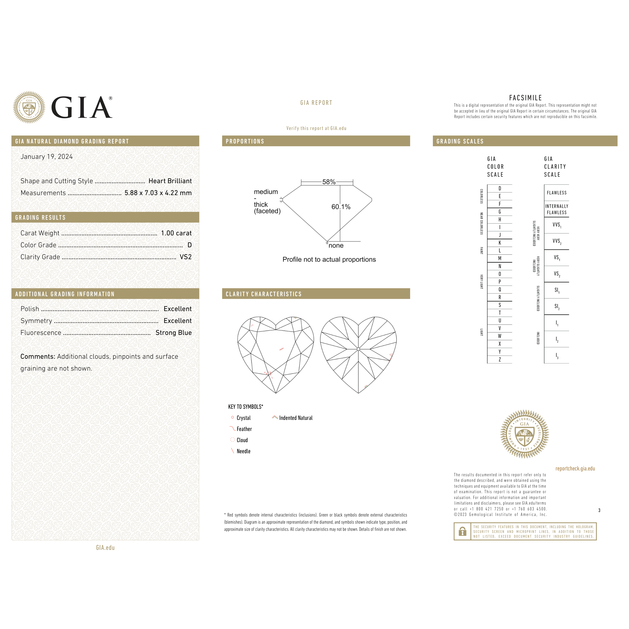 GIA Certificate