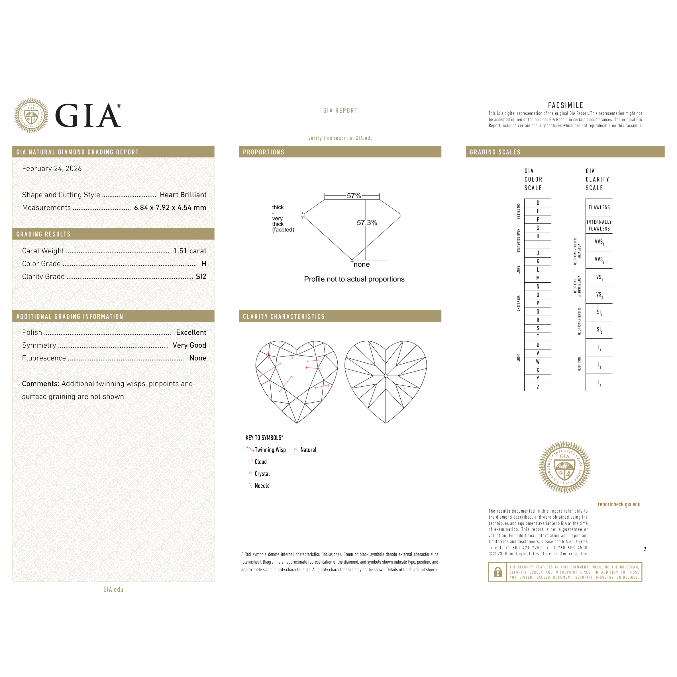 GIA Certificate