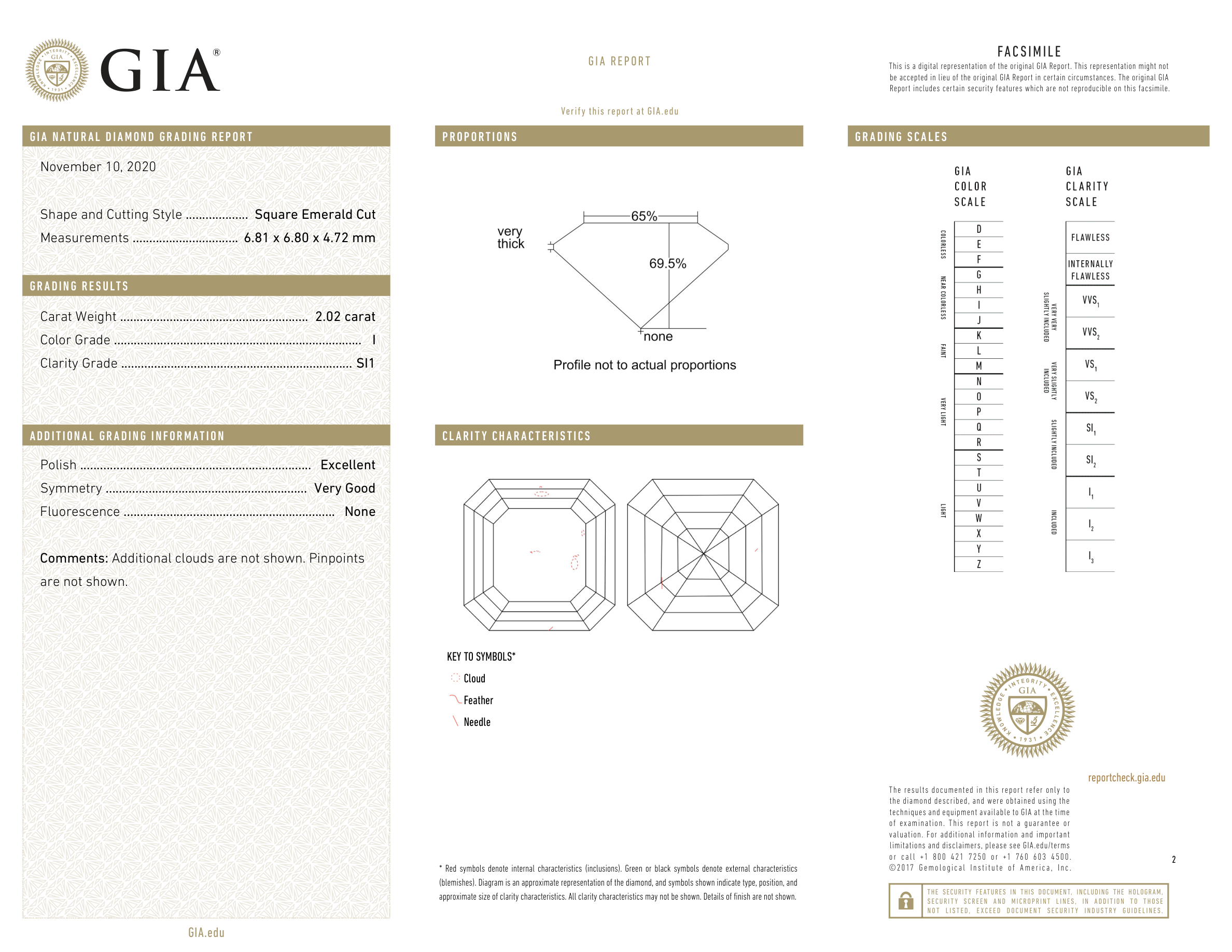 GIA Certificate 2