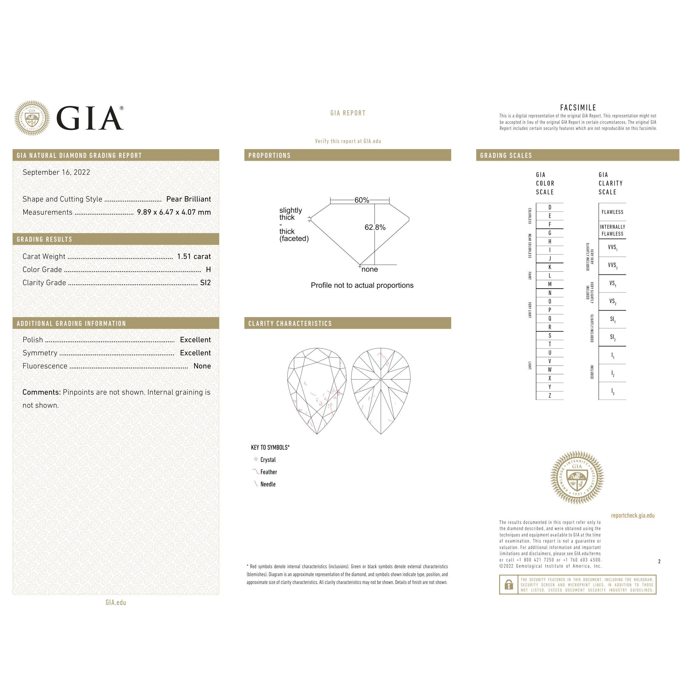 GIA Certificate 2