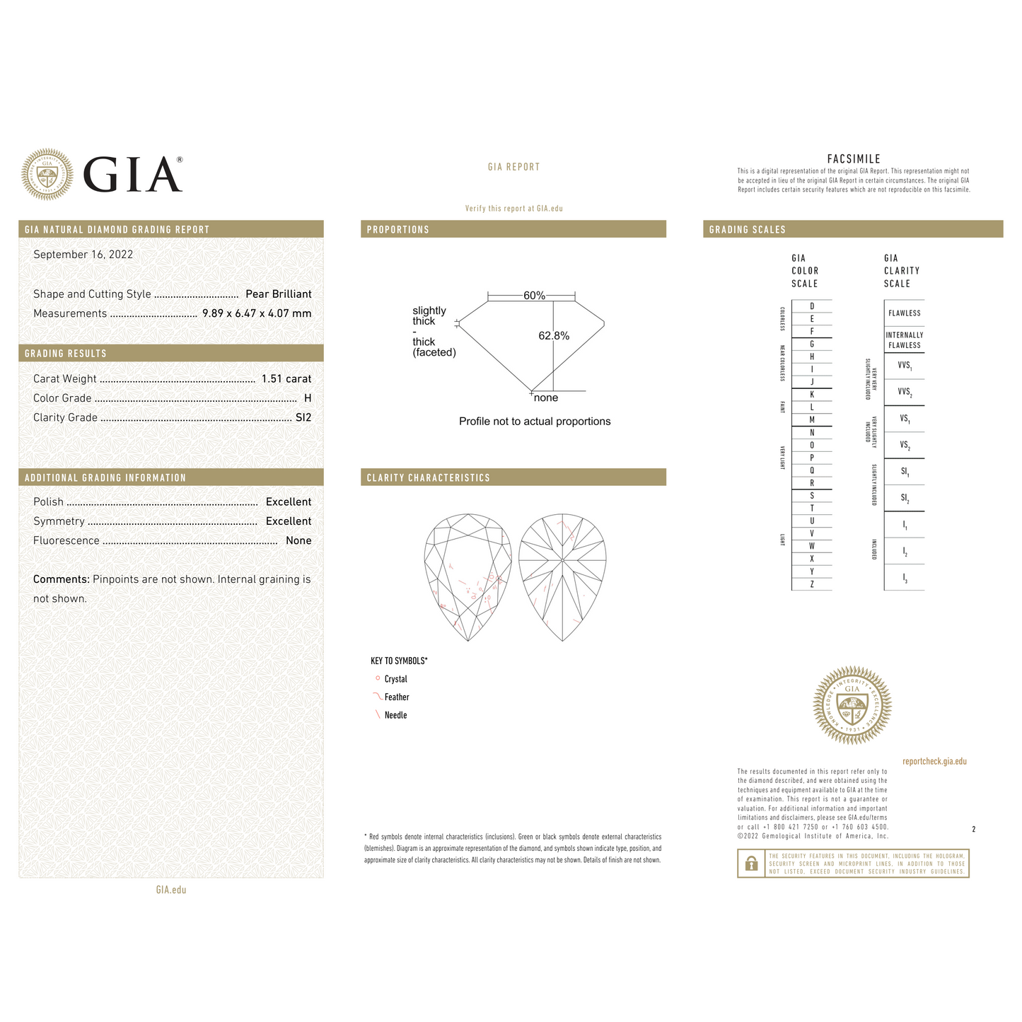 GIA Certificate 2