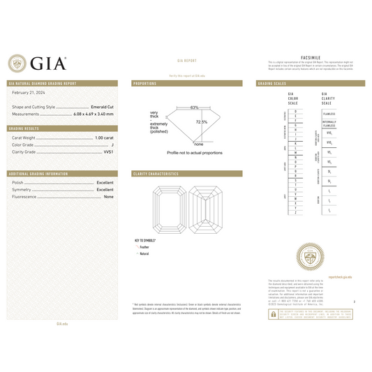GIA Certificate