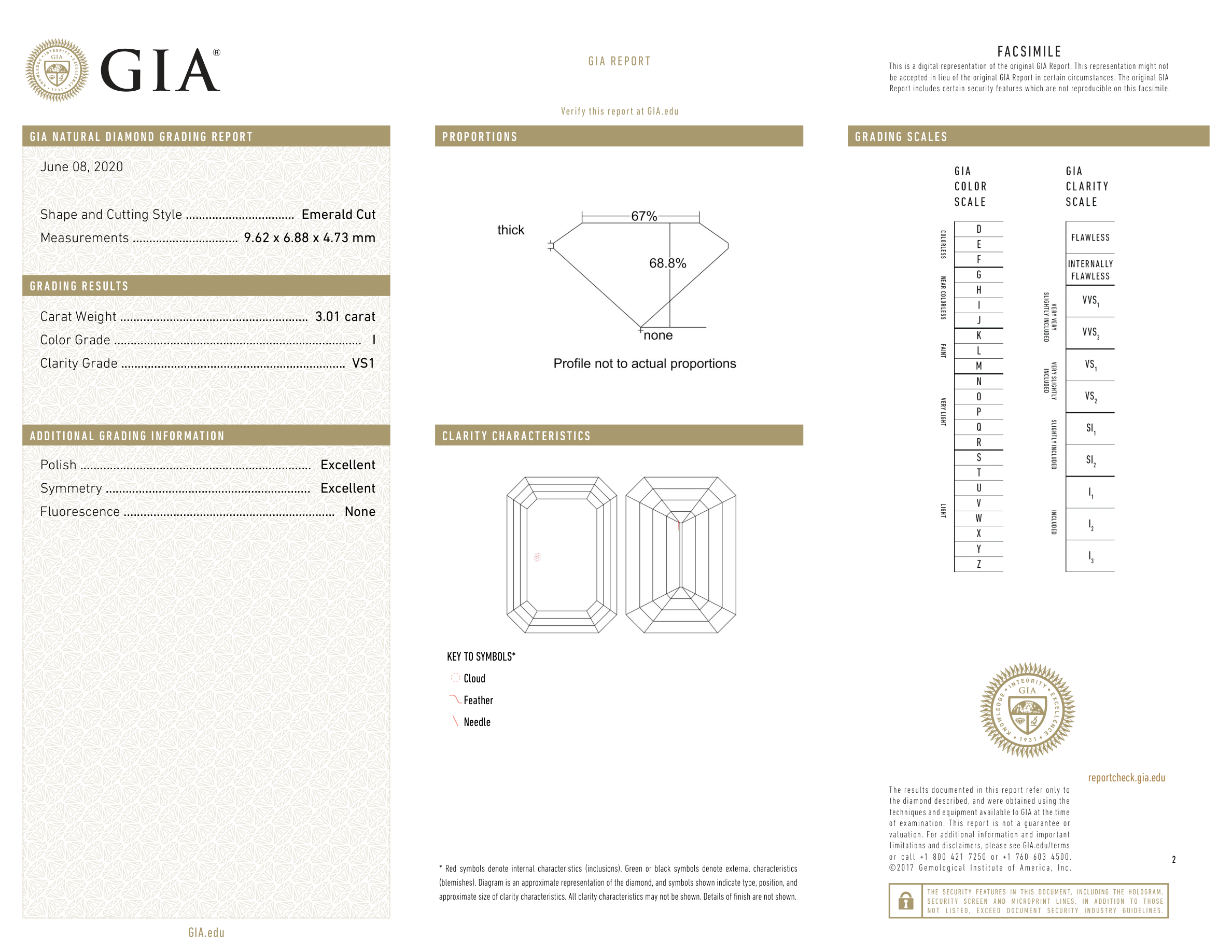 GIA Certificate 2