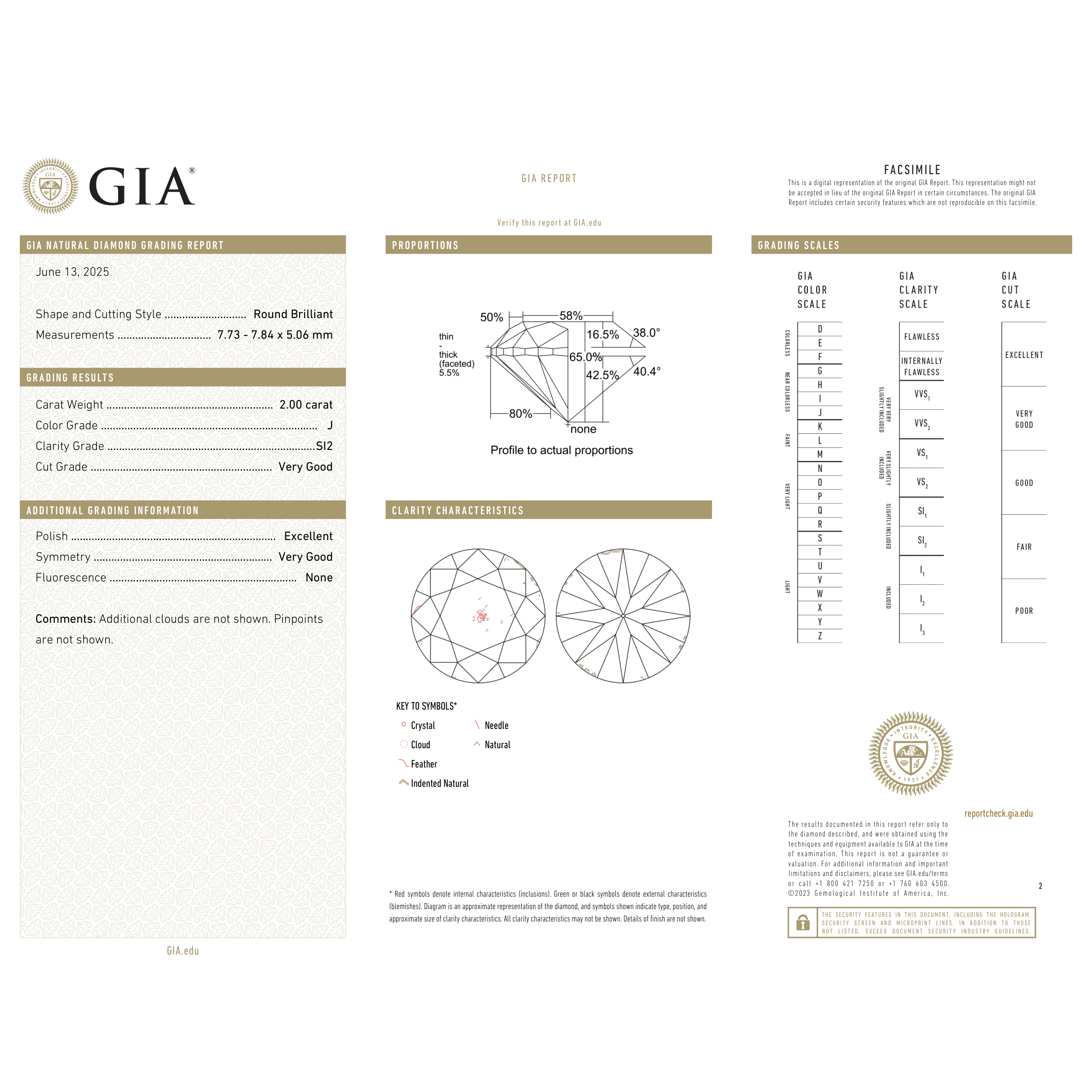 GIA Certificate