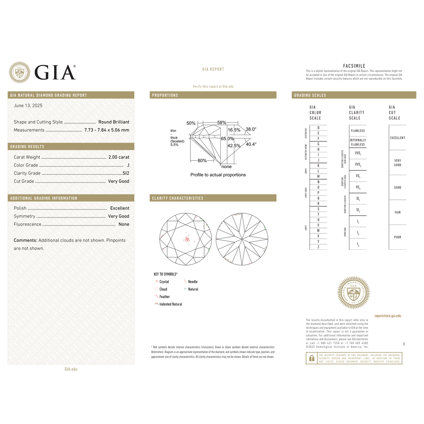 GIA Certificate