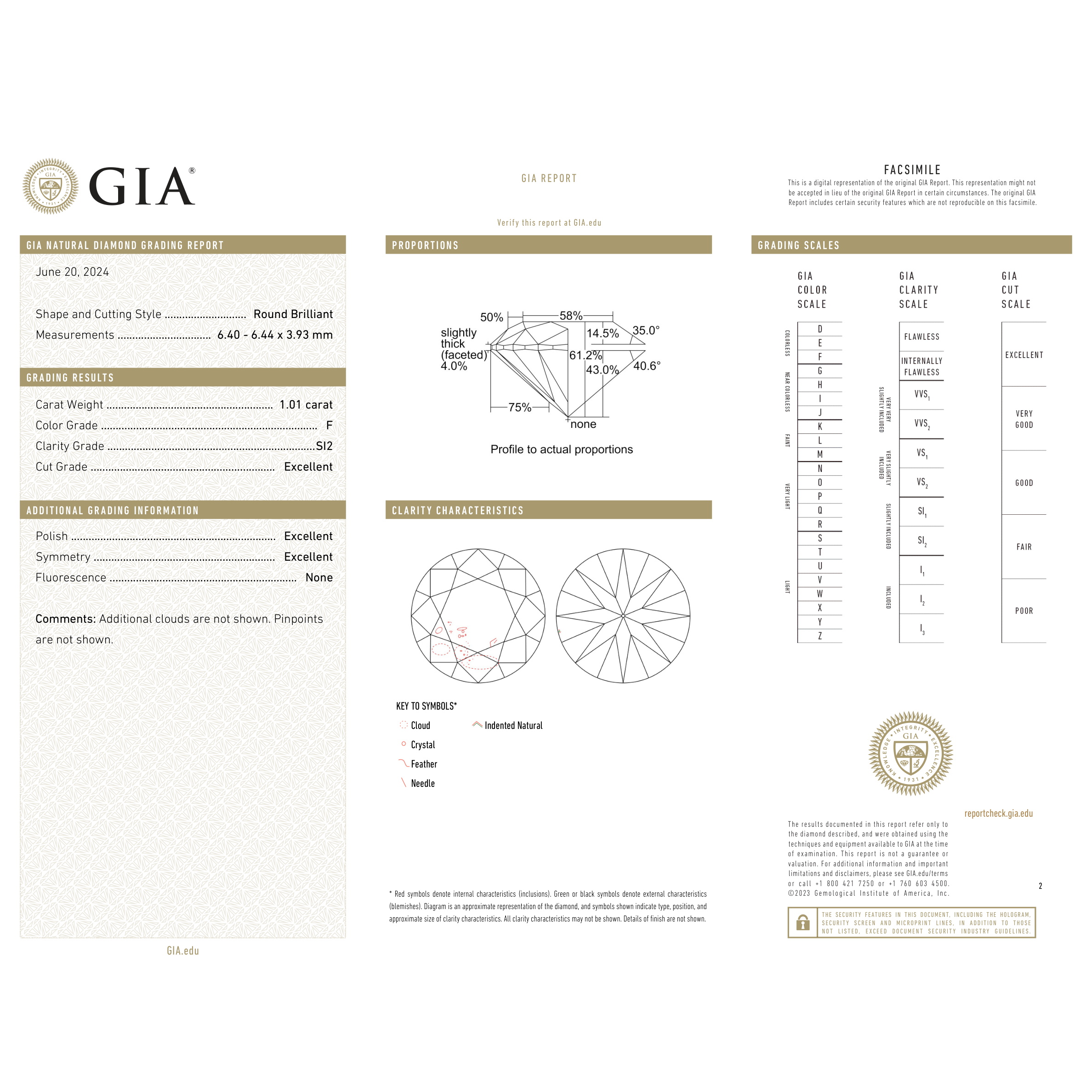 GIA Certificate 2