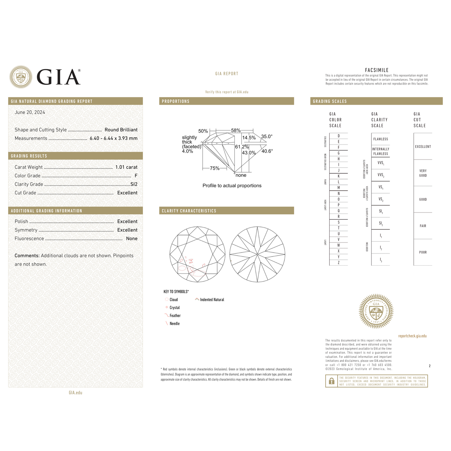 GIA Certificate 2