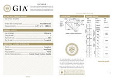 GIA Certificate 2