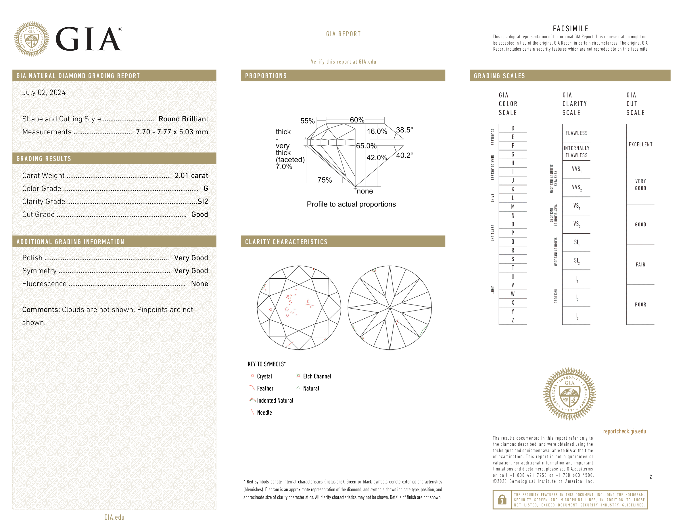 GIA Certificate