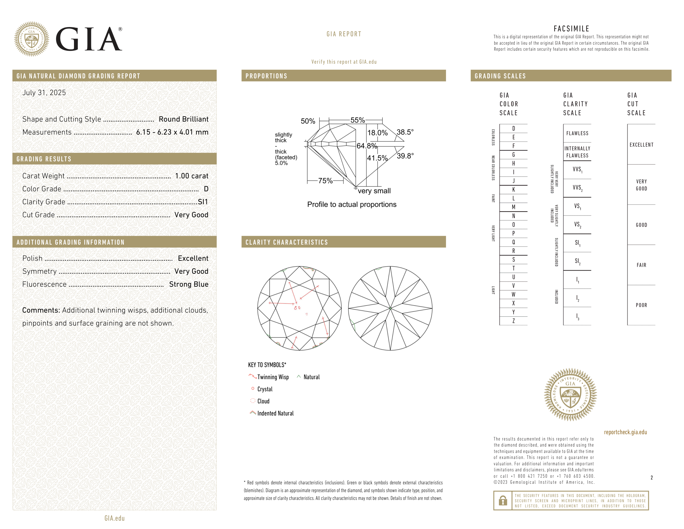 GIA Certificate