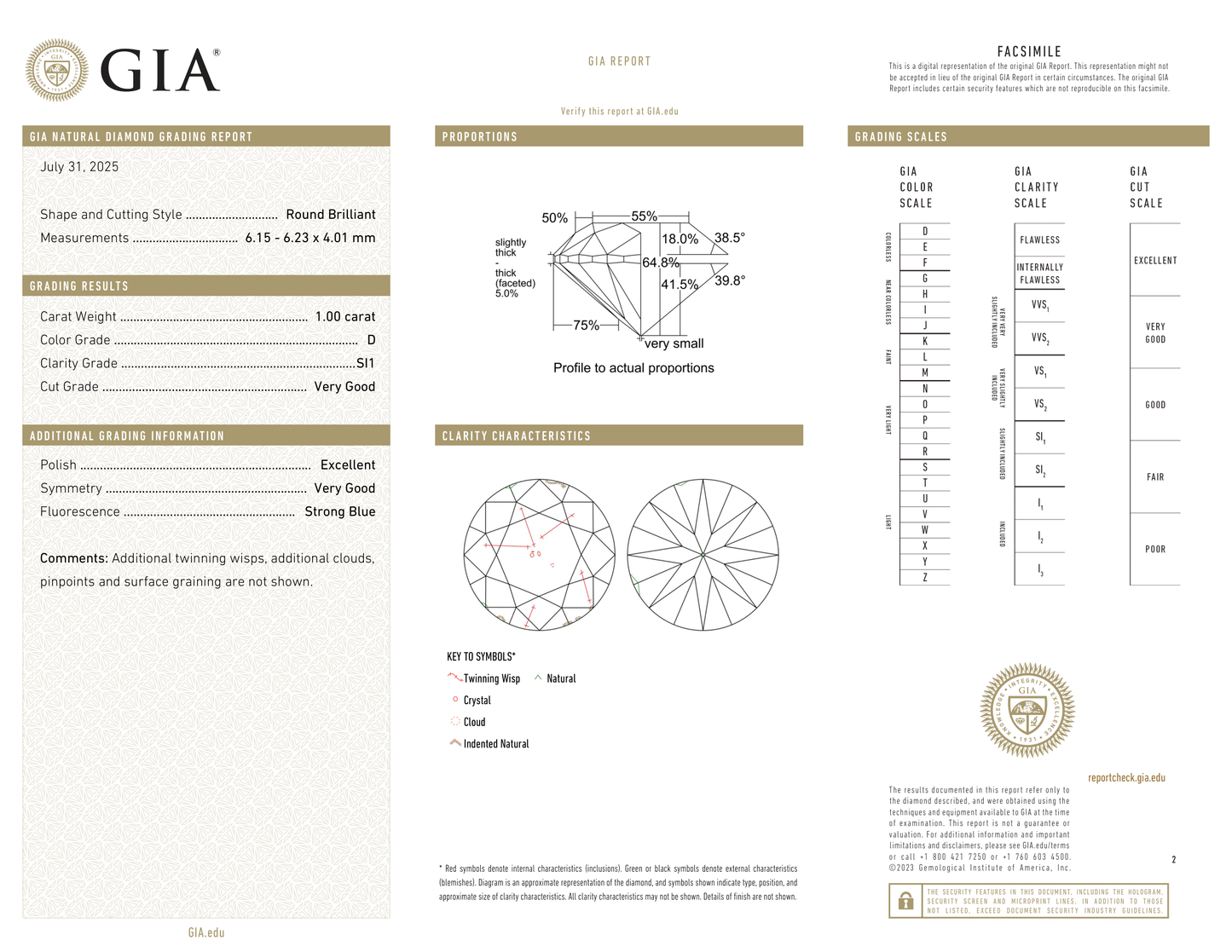 GIA Certificate
