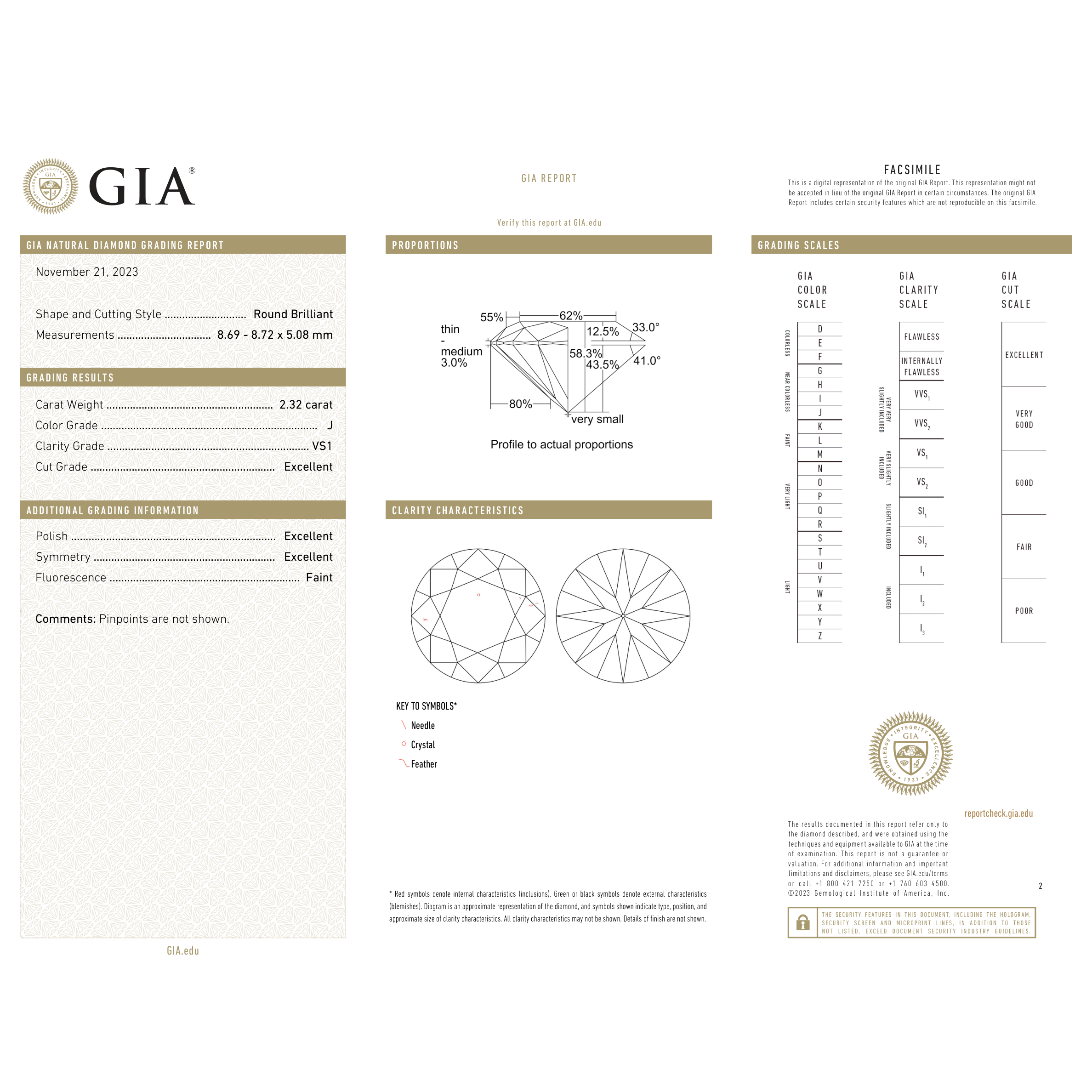 GIA Certificate 2