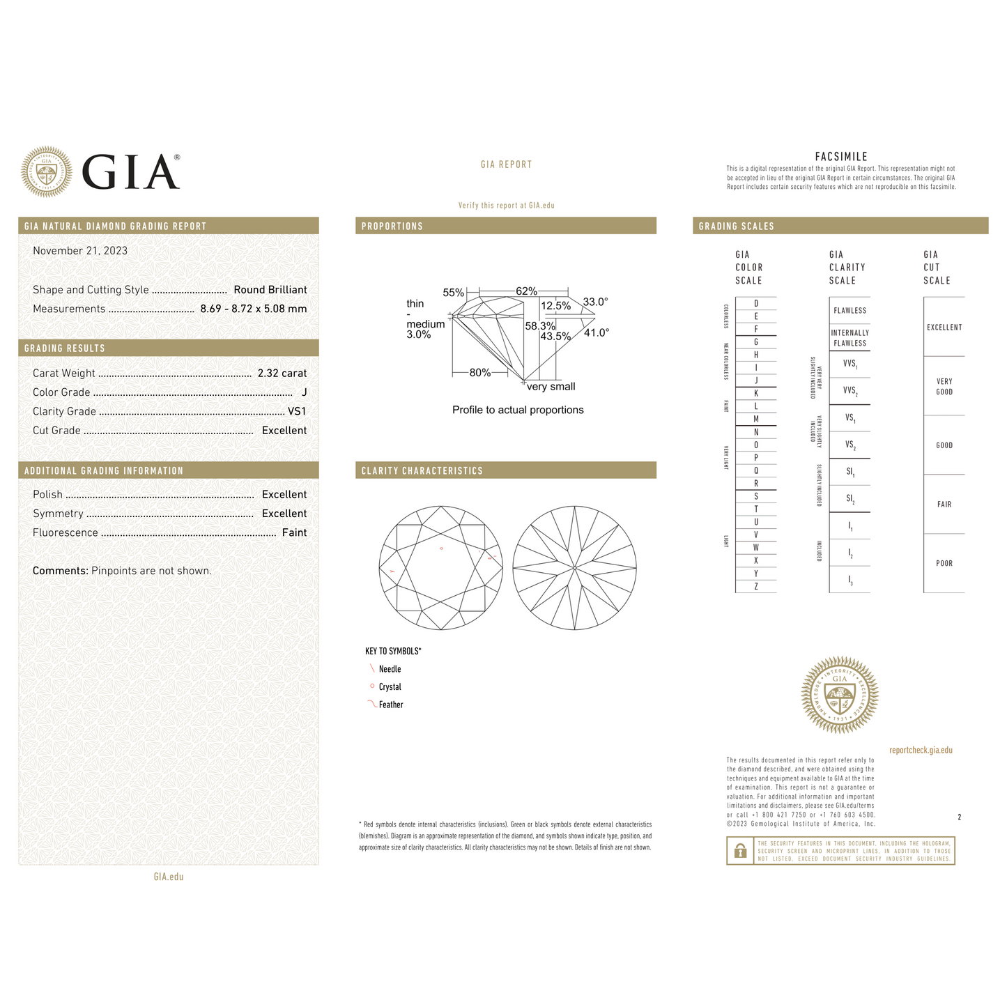 GIA Certificate 2