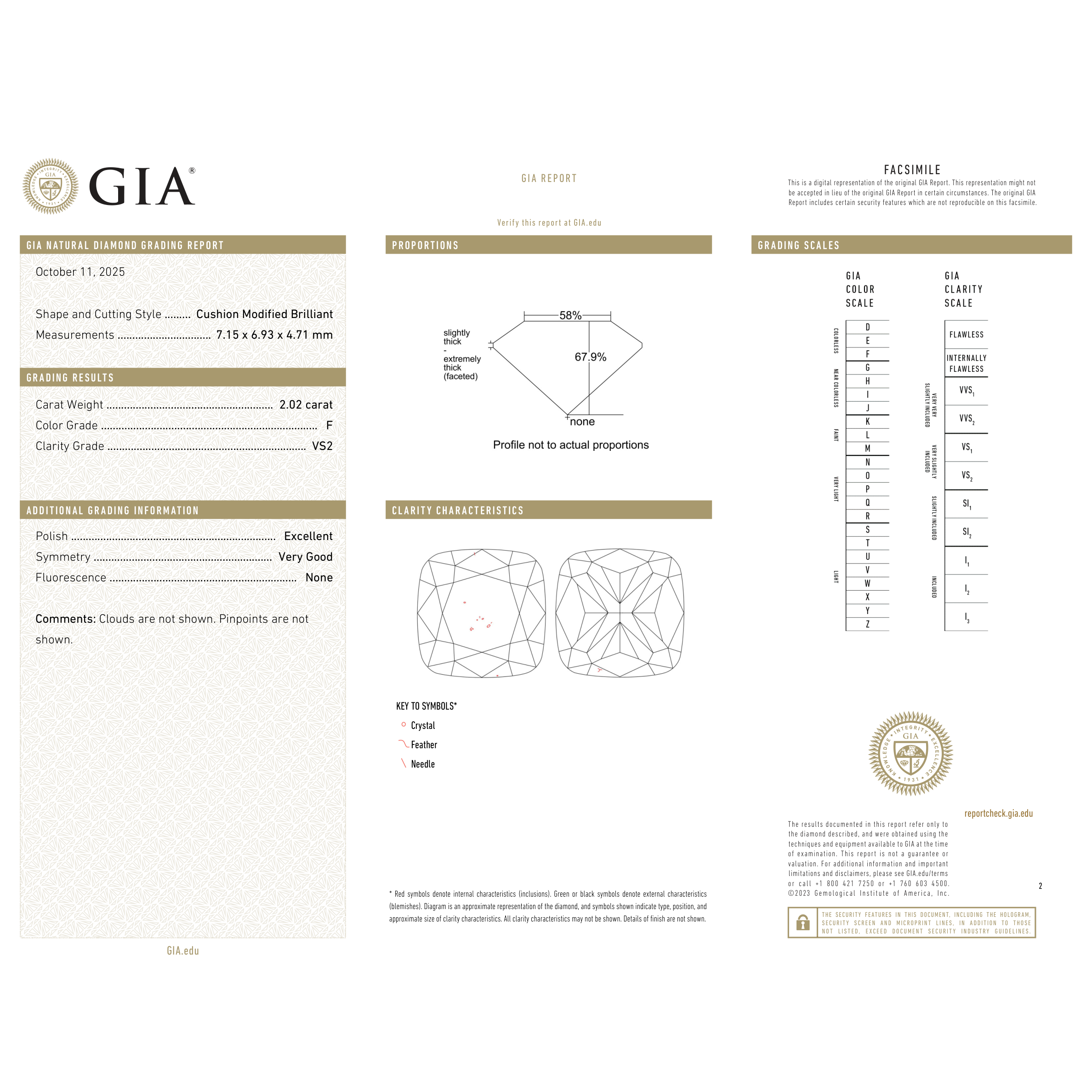 GIA Certificate 2