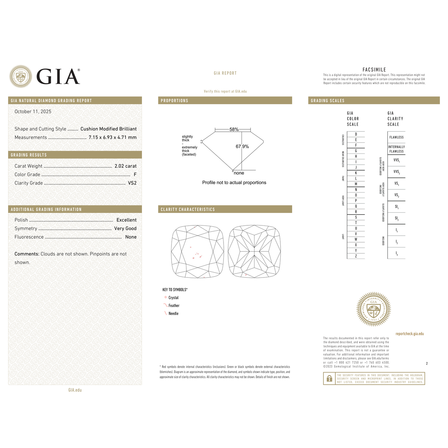 GIA Certificate 2