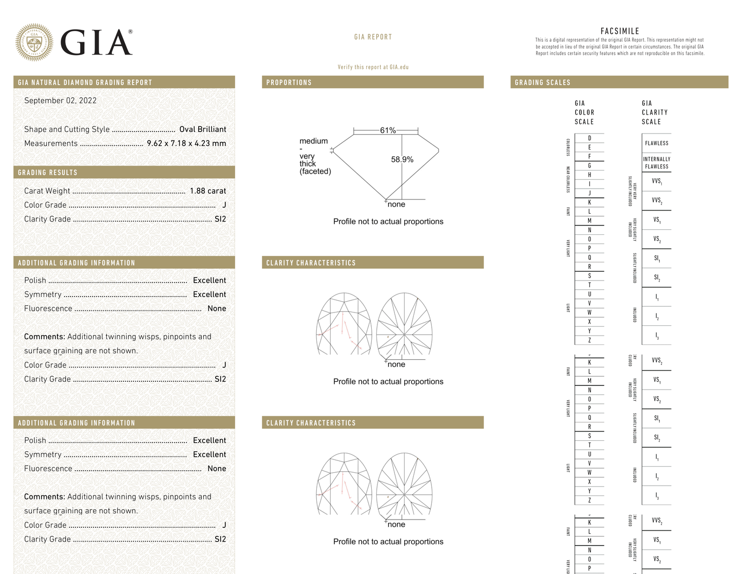GIA Certificate