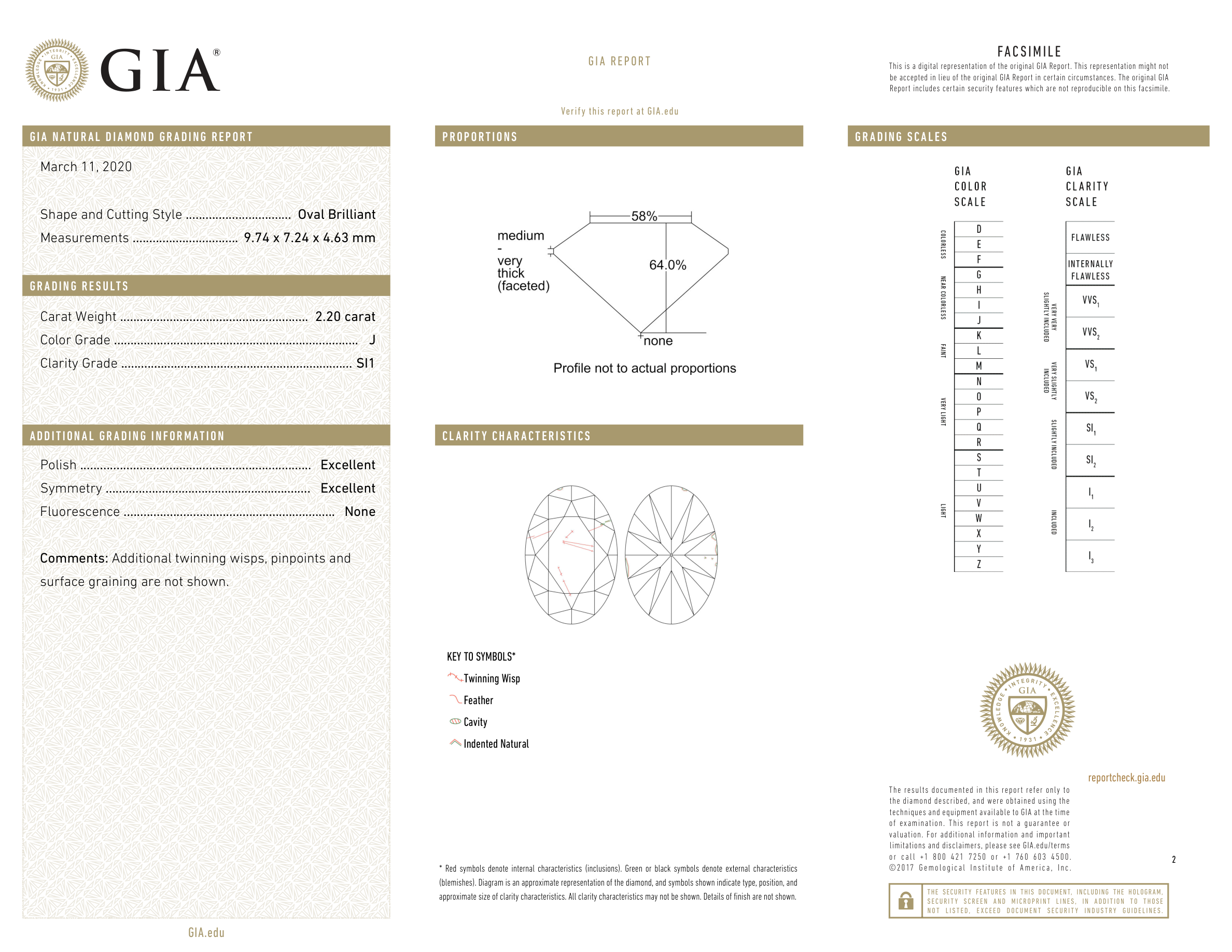 GIA Certificate 2