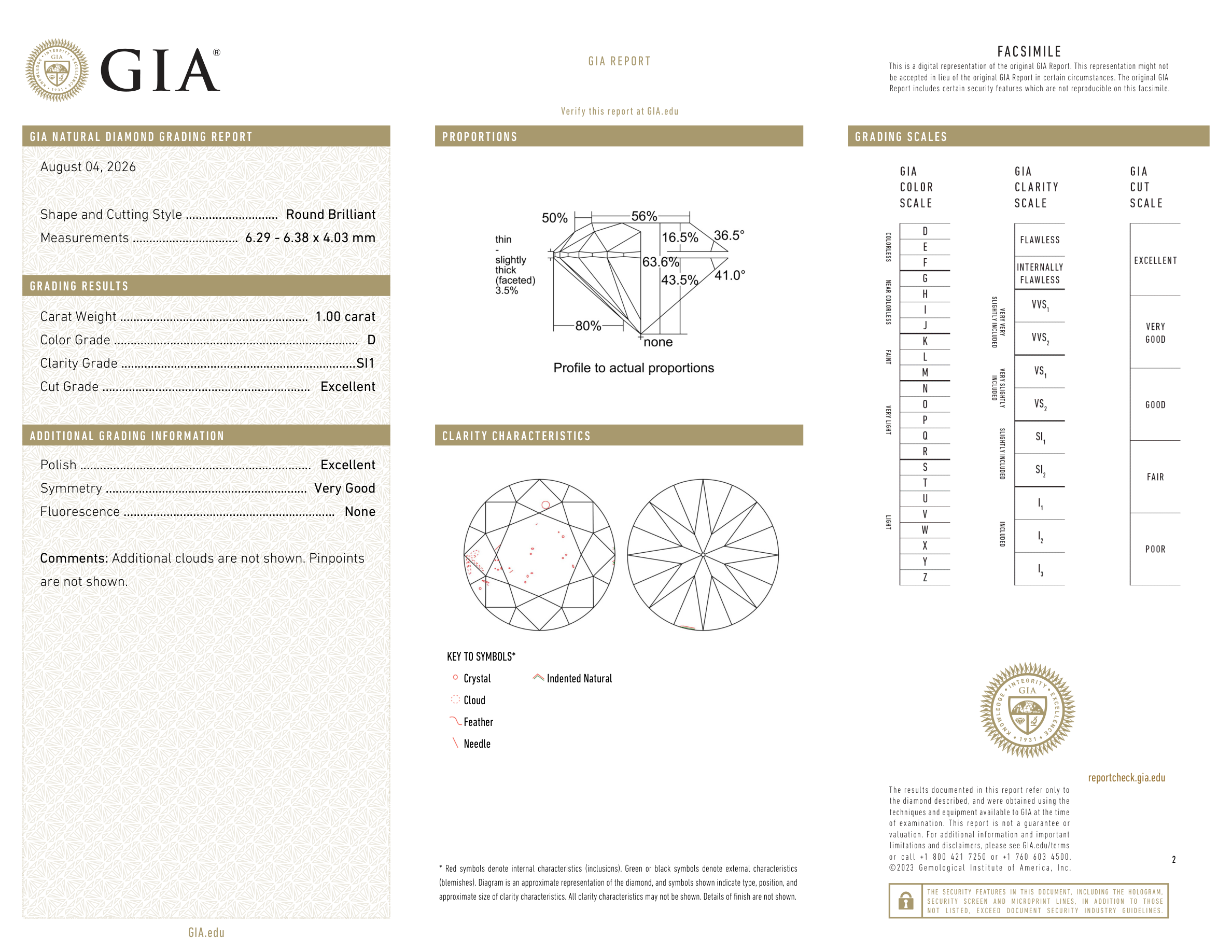 GIA Certificate