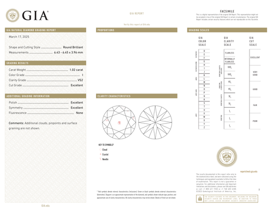 GIA Certificate