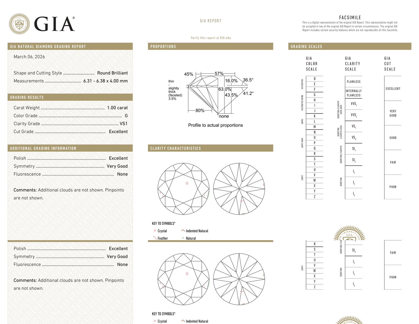 GIA Certificate